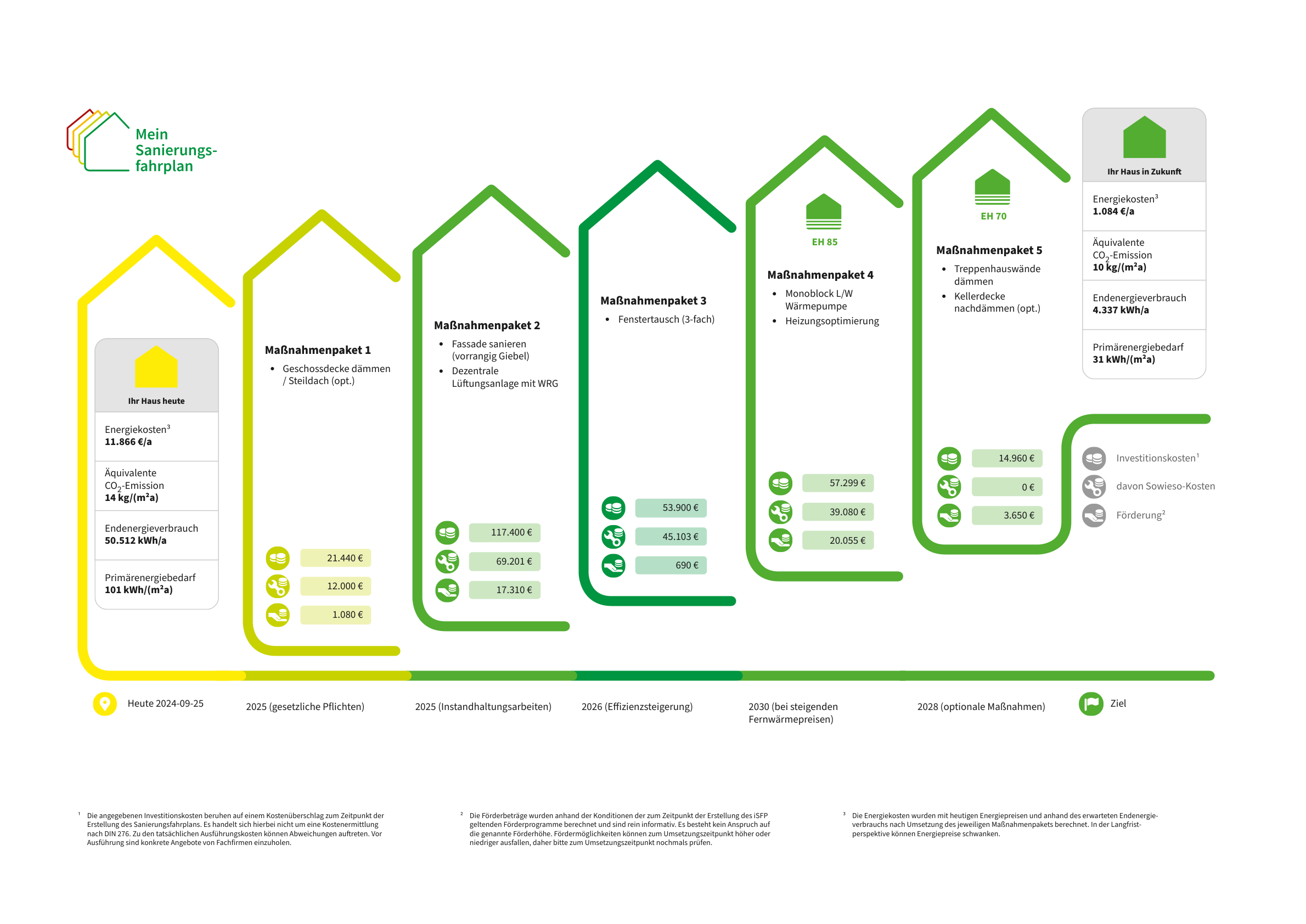 Energetische-Sanierung-eines-Wohngebäudes-in-Münster-Ein-Fahrplan-zur-Effizienzsteigerung-1