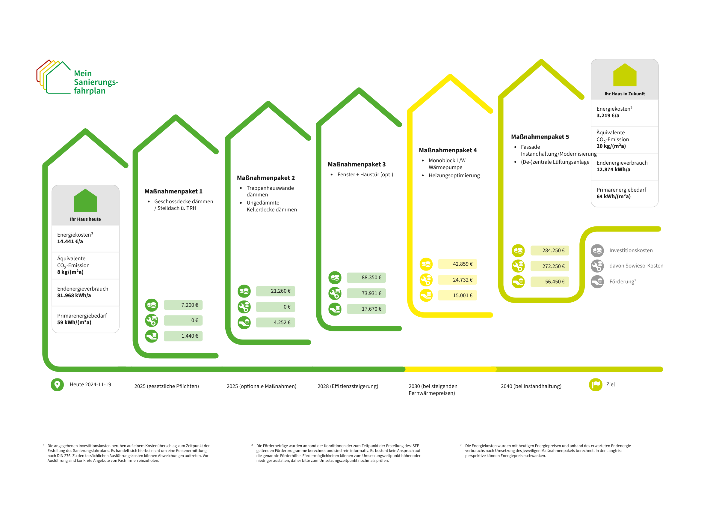 Energetische-Sanierung-eines-Wohngebäudes-in-Münster-Ein-Fahrplan-zur-Modernisierung-1