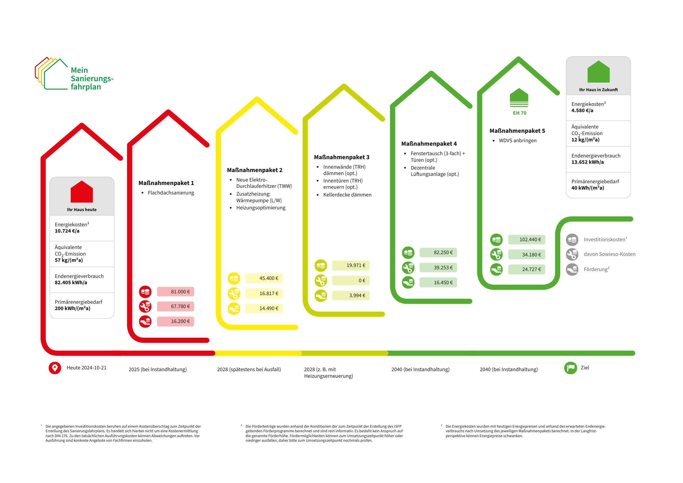 Energetische-Sanierung-eines-Wohngebäudes-in-Münster-Ein-Fahrplan-zur-Modernisierung-1