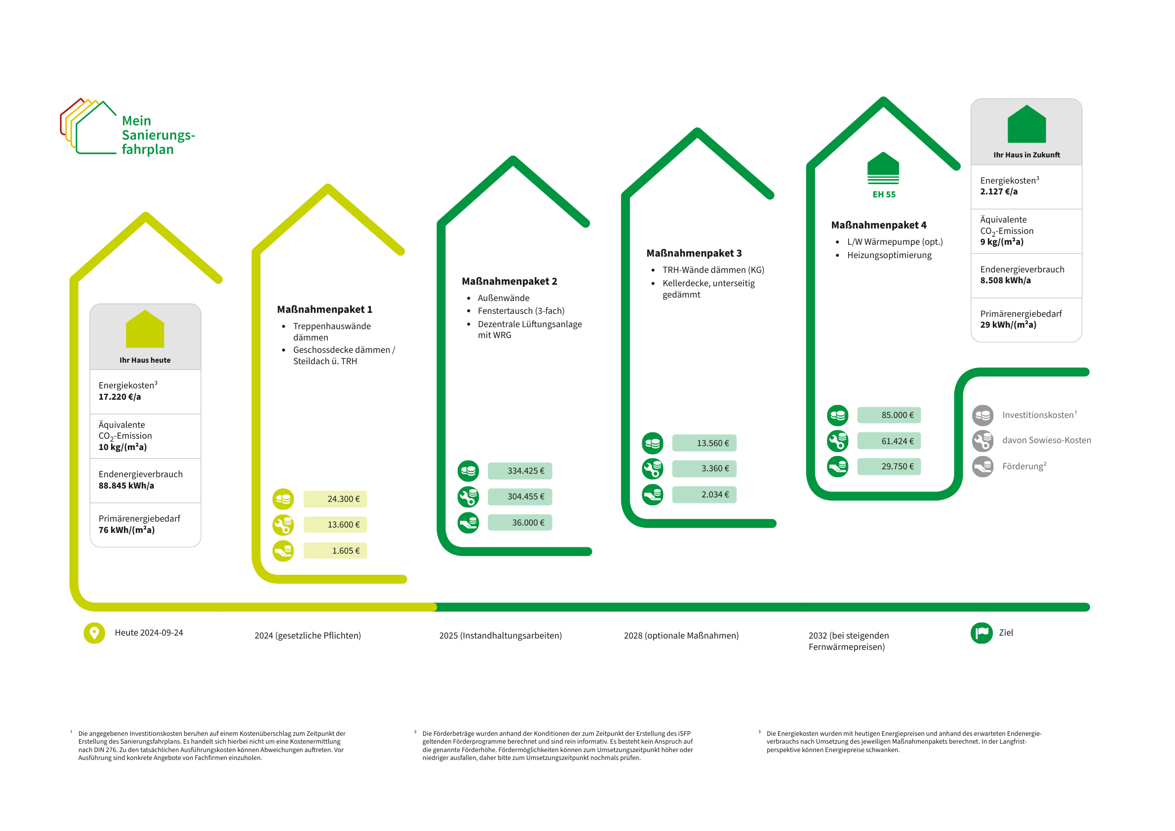 Energetische-Sanierung-eines-Wohngebäudes-in-Münster-Ein-Fahrplan-zur-Transformation-1