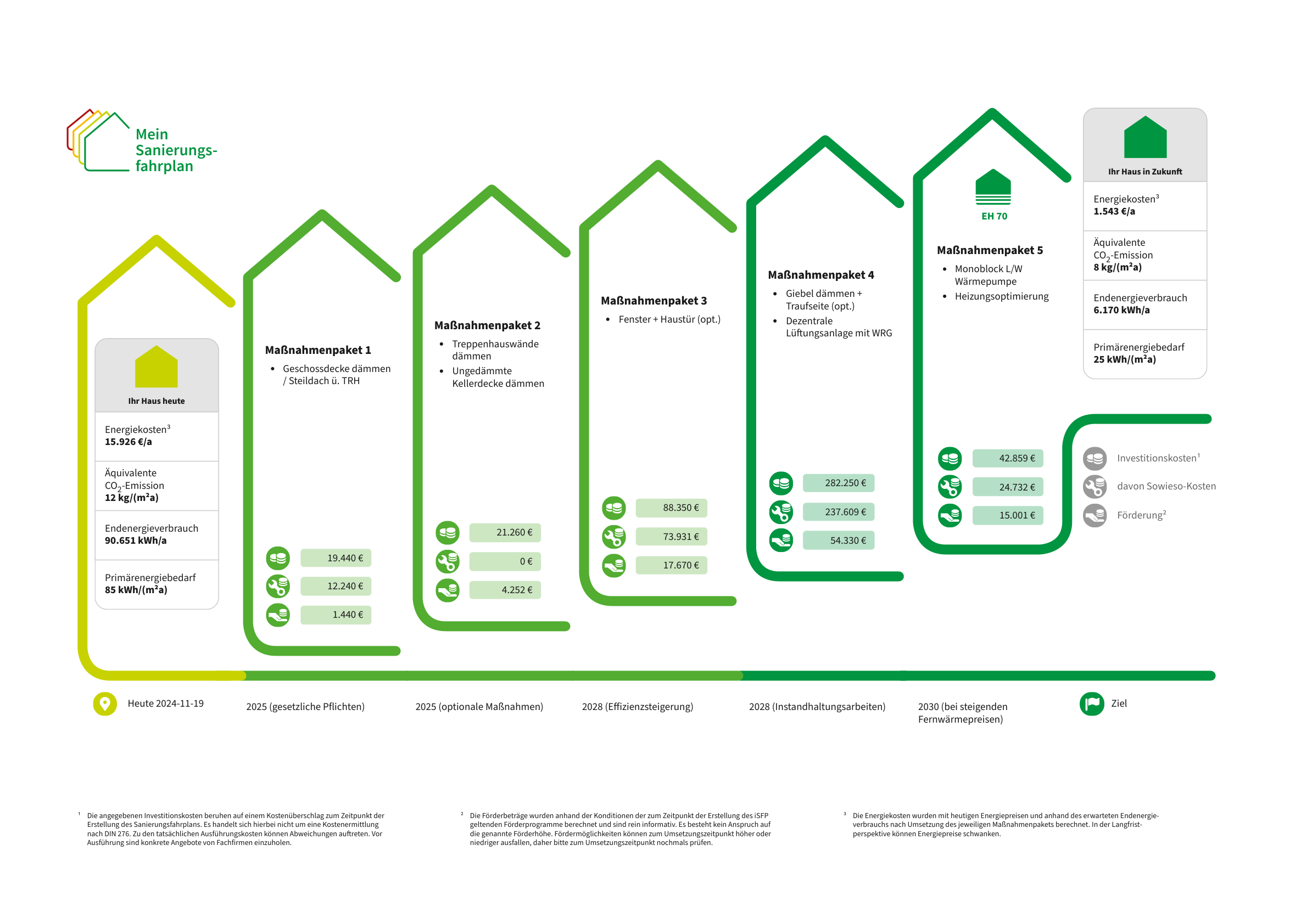 Energetische-Sanierung-eines-Wohngebäudes-in-Münster-Ein-Fahrplan-zur-Zukunftssicherung-1