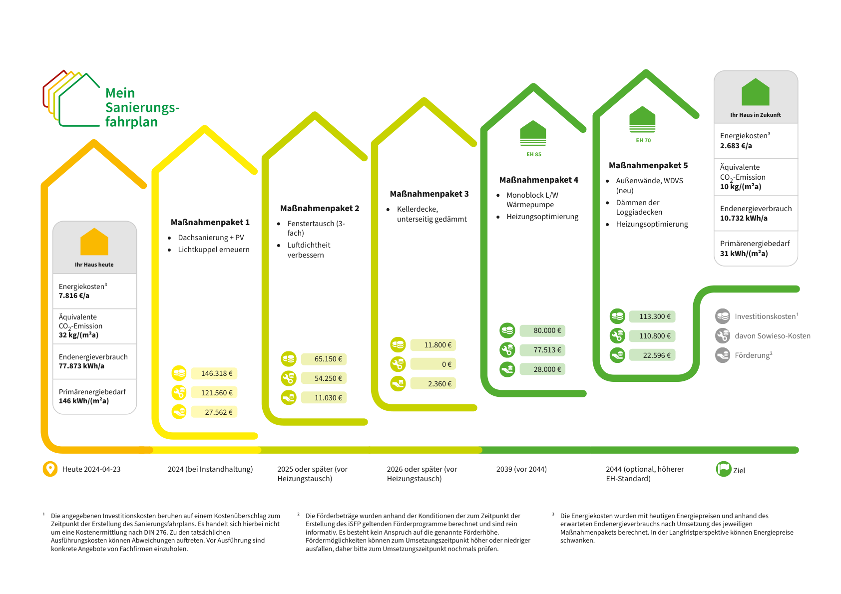 Energetische-Sanierung-eines-Wohngebäudes-in-Münster-Ein-Fahrplan-zur-Zukunftssicherung-1