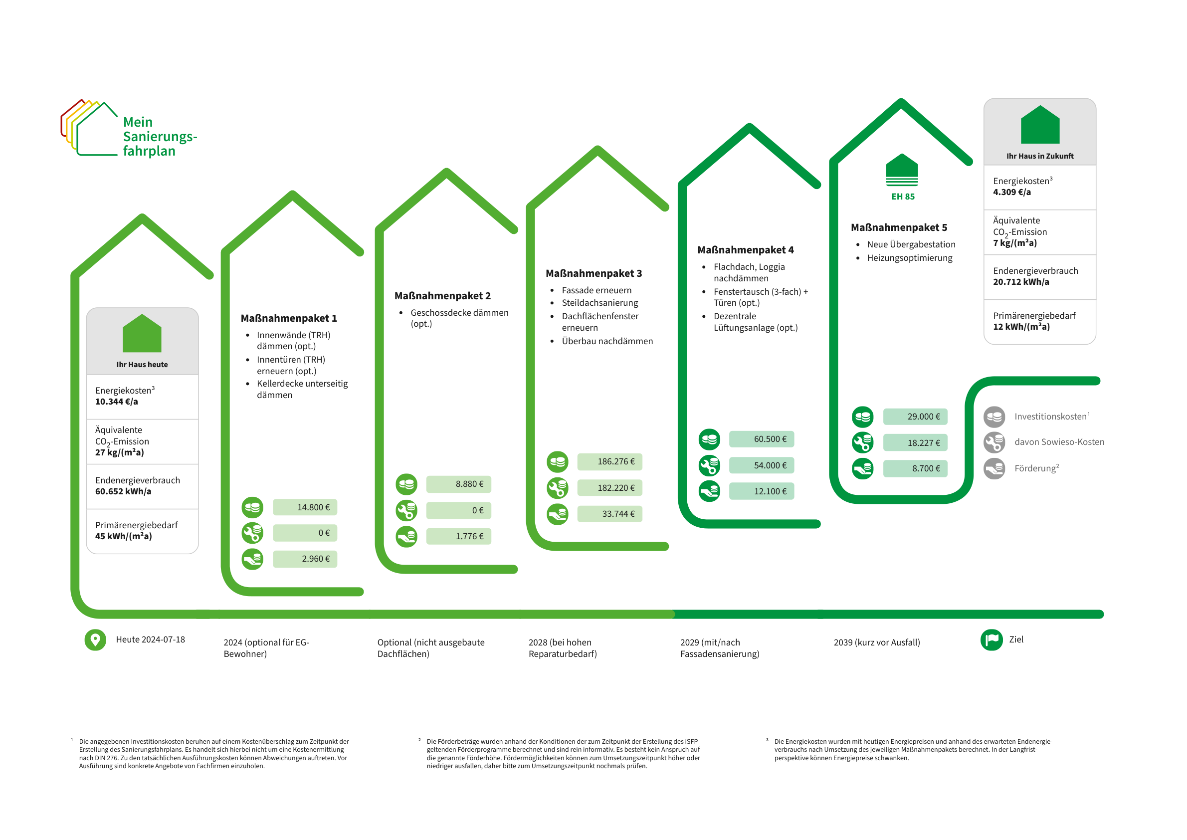 Energetische-Sanierung-eines-Wohngebäudes-in-Münster-Ein-Sanierungsfahrplan-1 - Kopie