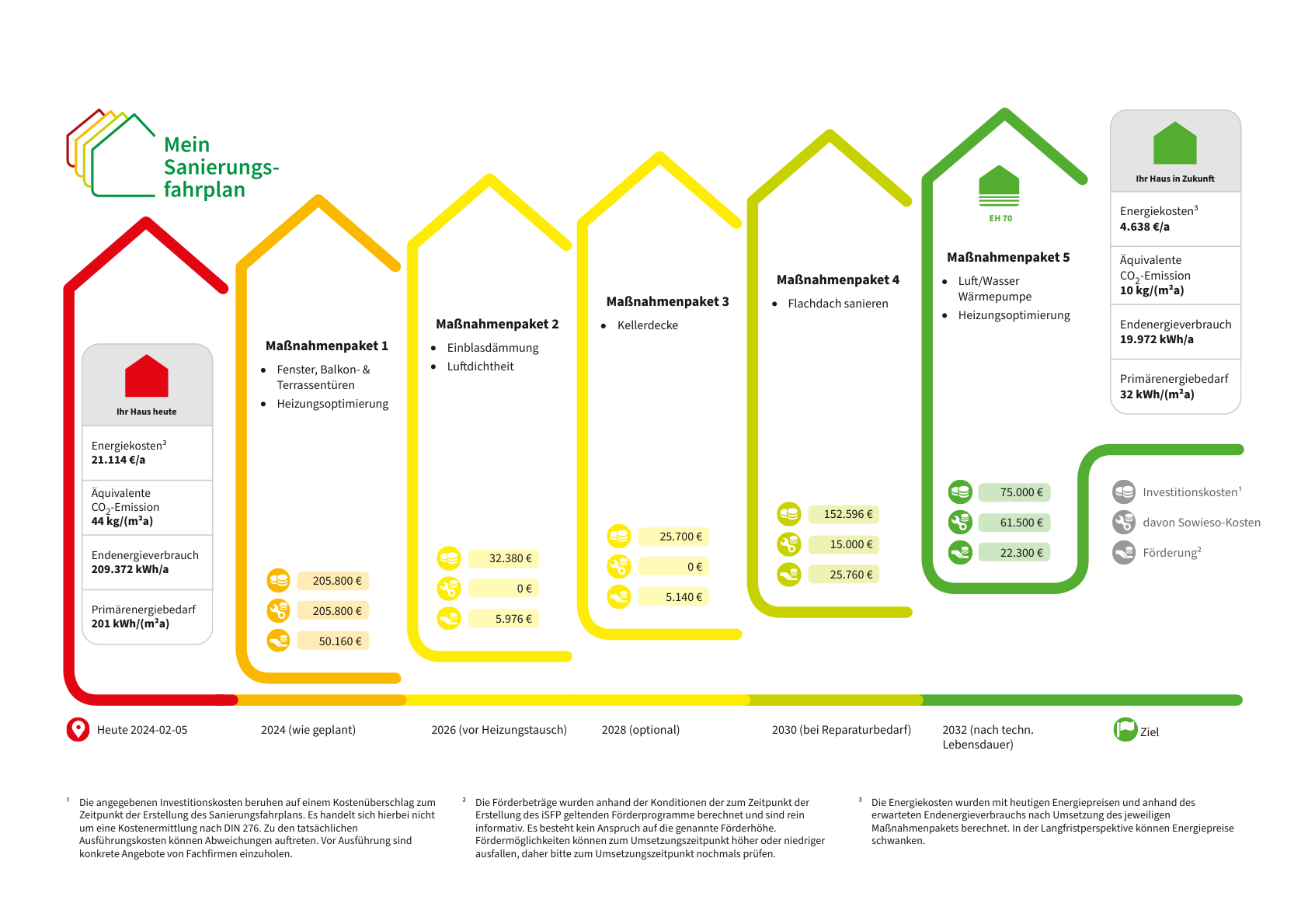 Energetische-Sanierung-eines-Wohngebäudes-in-Münster-Ein-Sanierungsfahrplan-zur-Wertsteigerung-und-Energieeffizienz-1