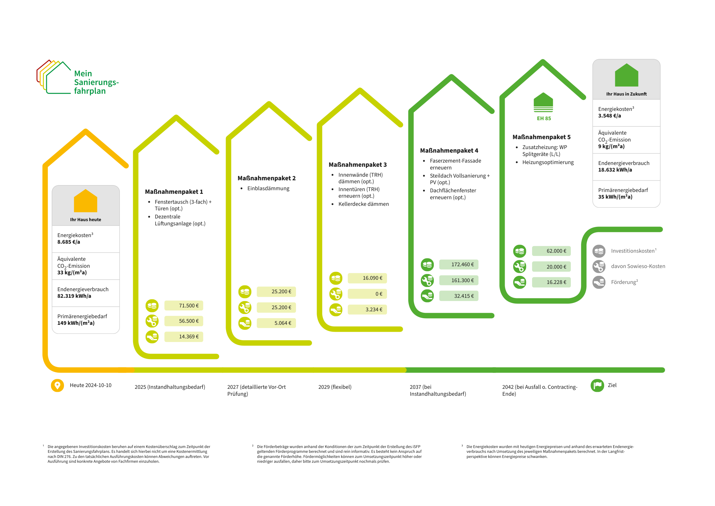 Energetische-Sanierung-eines-Wohngebäudes-in-Münster-Ein-umfassender-Fahrplan-zur-Optimierung-1