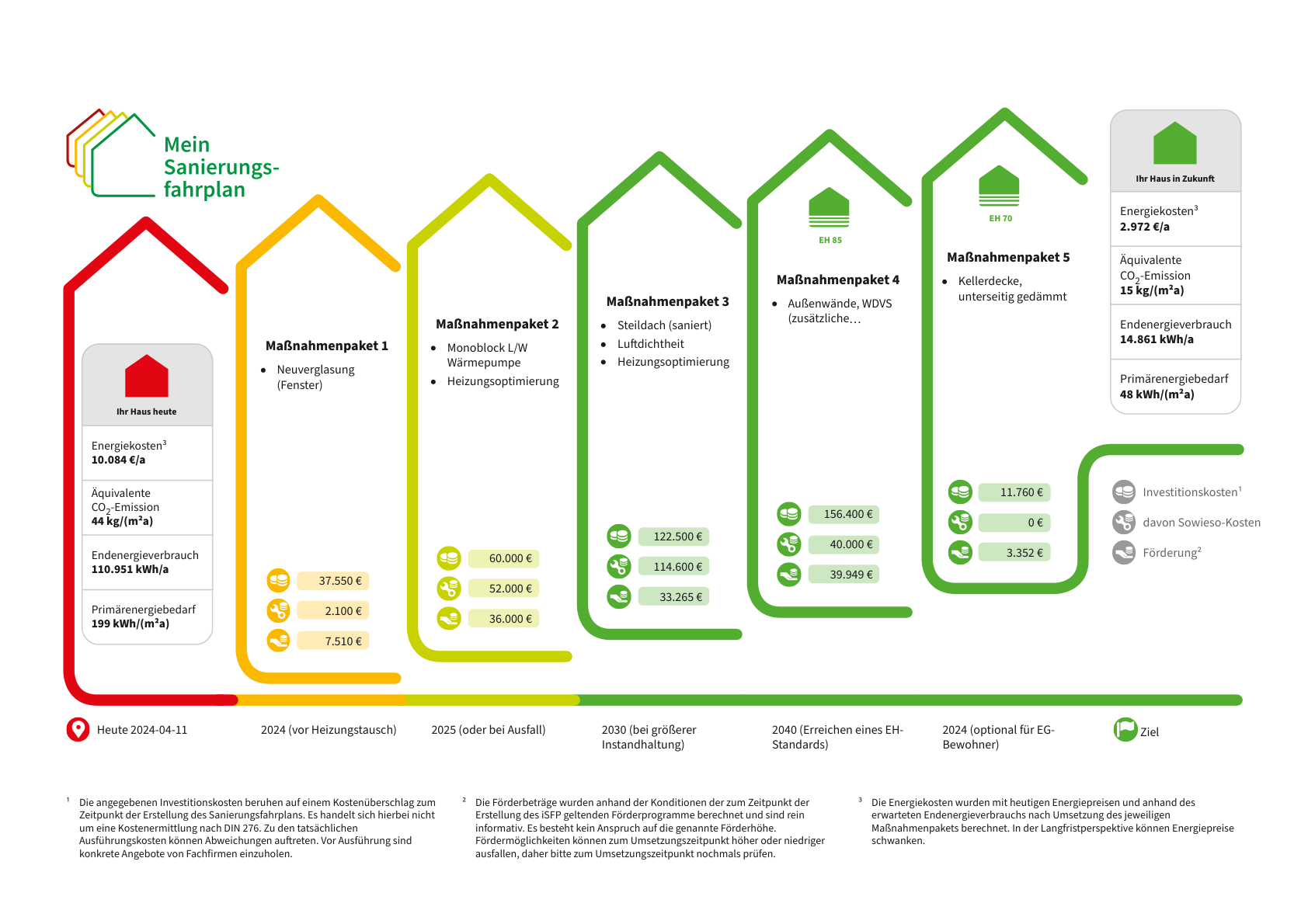 Energetische-Sanierung-eines-Wohngebäudes-in-Münster-Ein-umfassender-Sanierungsfahrplan-1