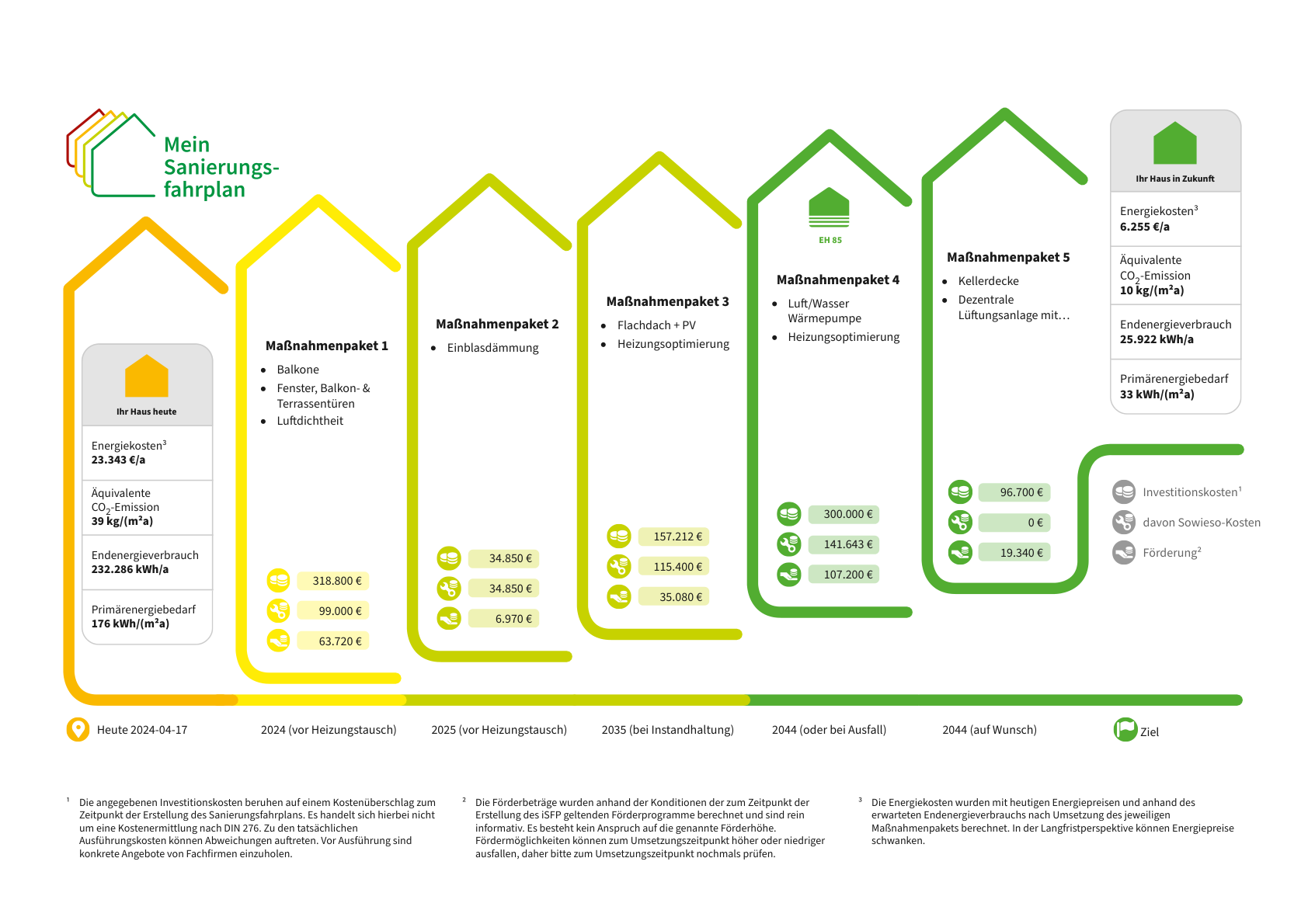 Energetische-Sanierung-eines-Wohngebäudes-in-Münster-Ein-umfassender-Sanierungsfahrplan-1