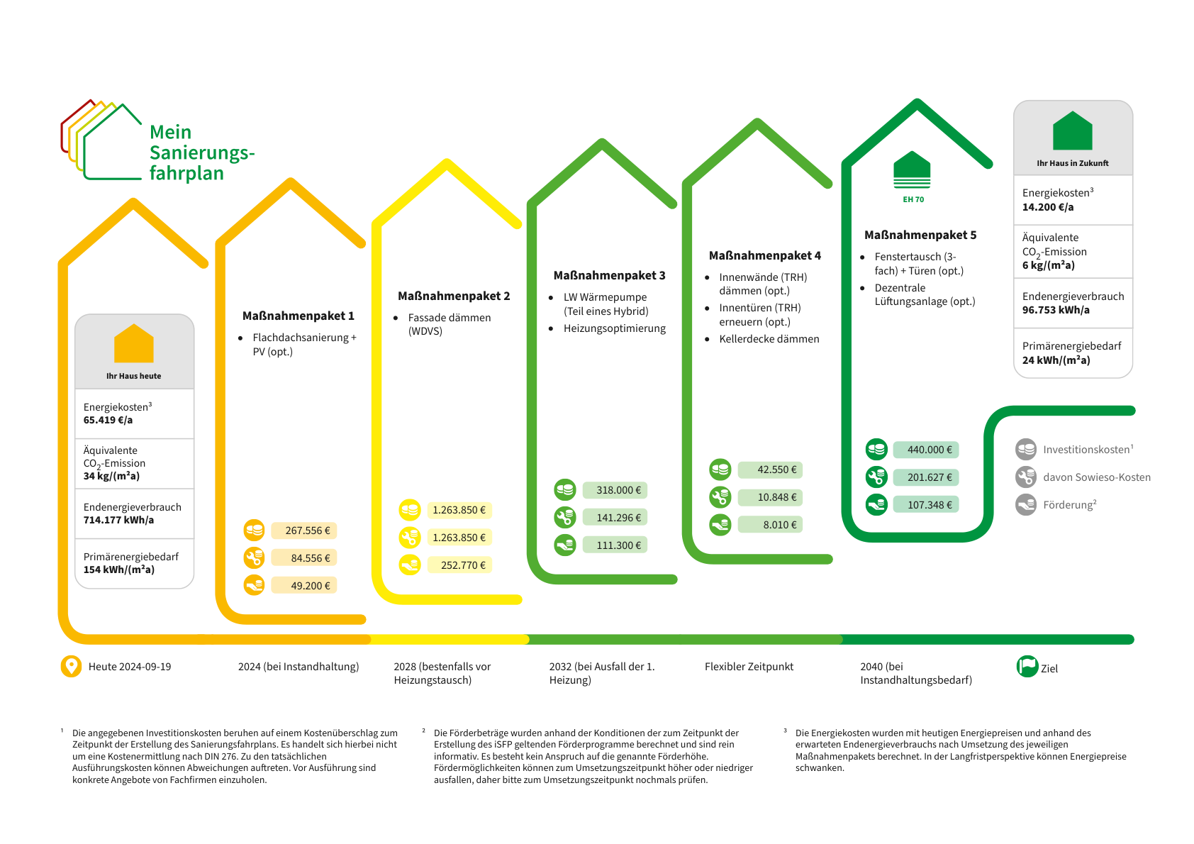 Energetische-Sanierung-eines-Wohngebäudes-in-Münster-Ein-umfassender-Sanierungsfahrplan-1