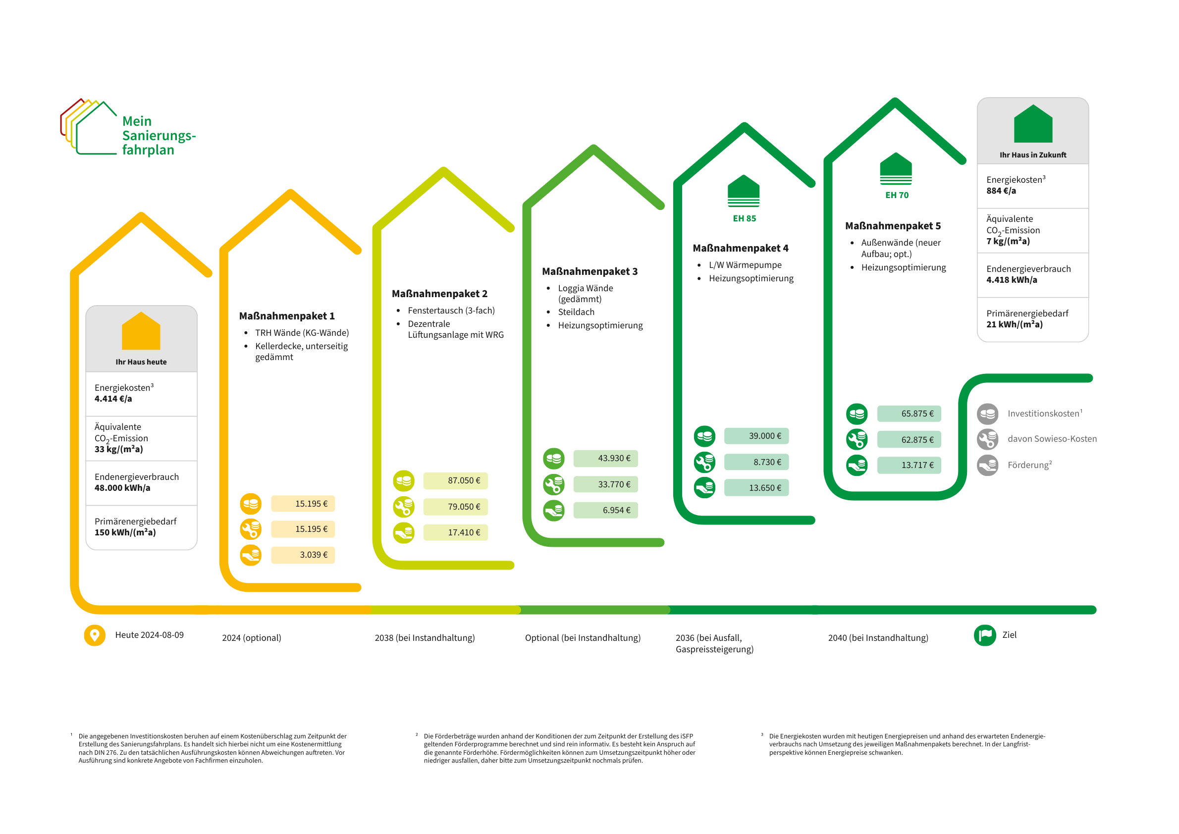 Energetische-Sanierung-eines-Wohngebäudes-in-Münster-Ein-umfassender-Sanierungsfahrplan-1