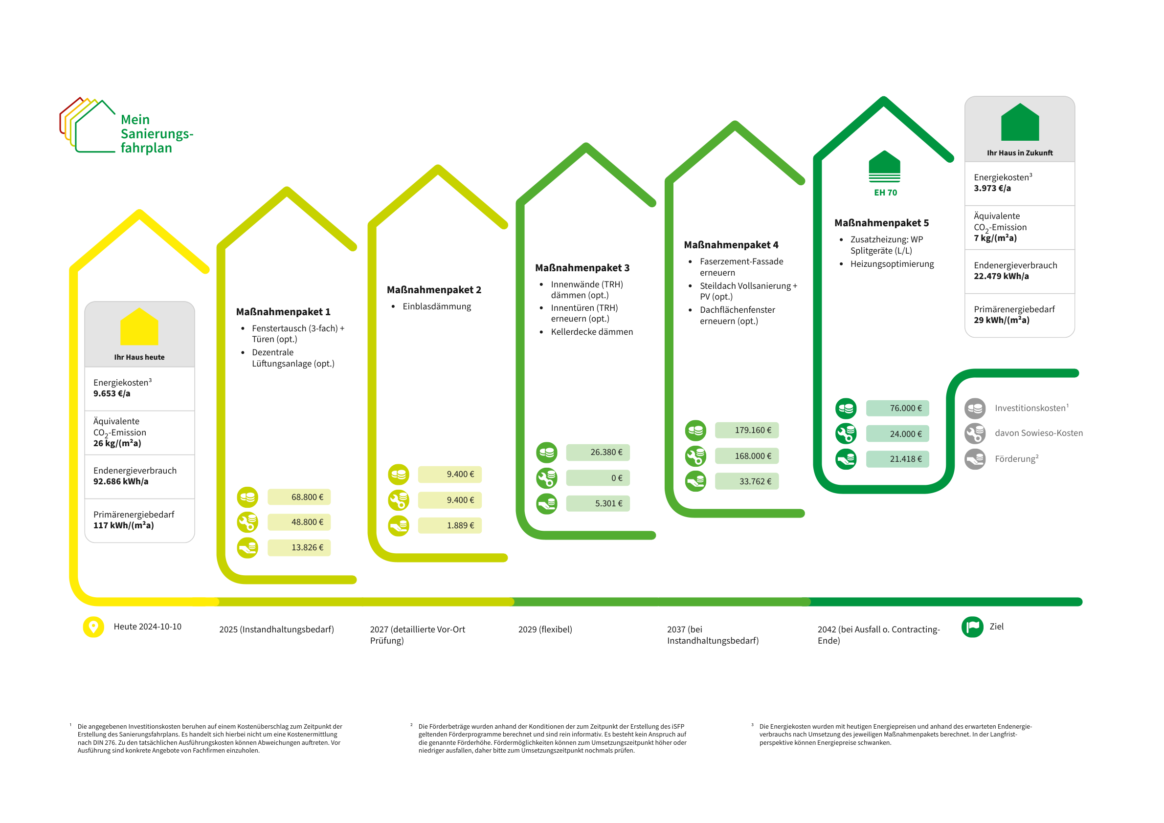 Energetische-Sanierung-eines-Wohngebäudes-in-Münster-Ein-umfassender-Sanierungsfahrplan-1