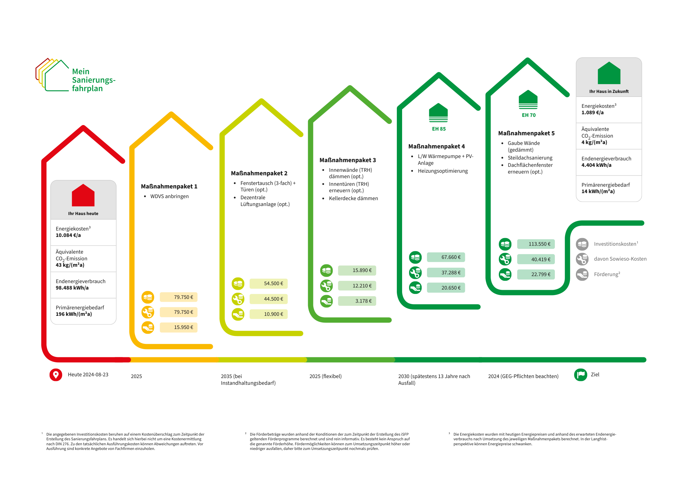Energetische-Sanierung-eines-Wohngebäudes-in-Münster-Ein-umfassender-Sanierungsfahrplan-1