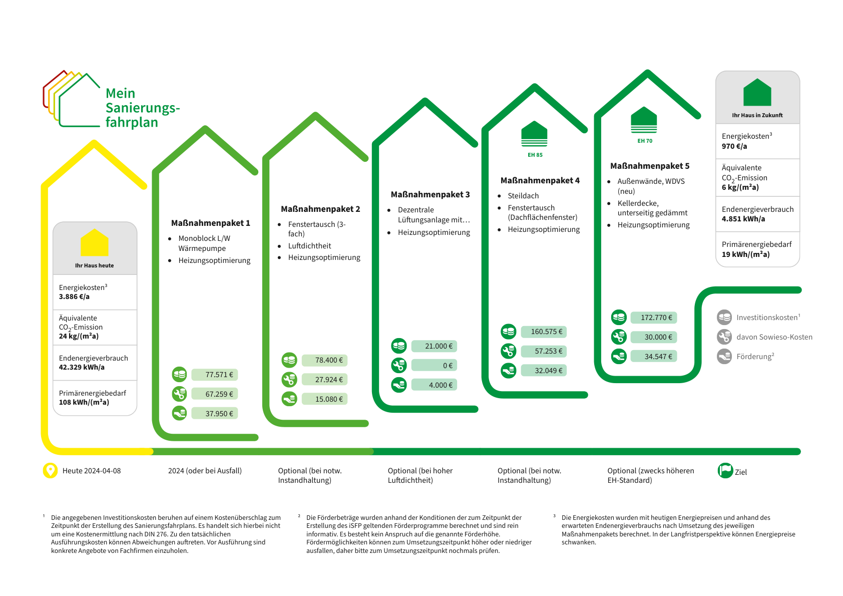 Energetische-Sanierung-eines-Wohngebäudes-in-Münster-Ein-umfassender-Sanierungsfahrplan-1