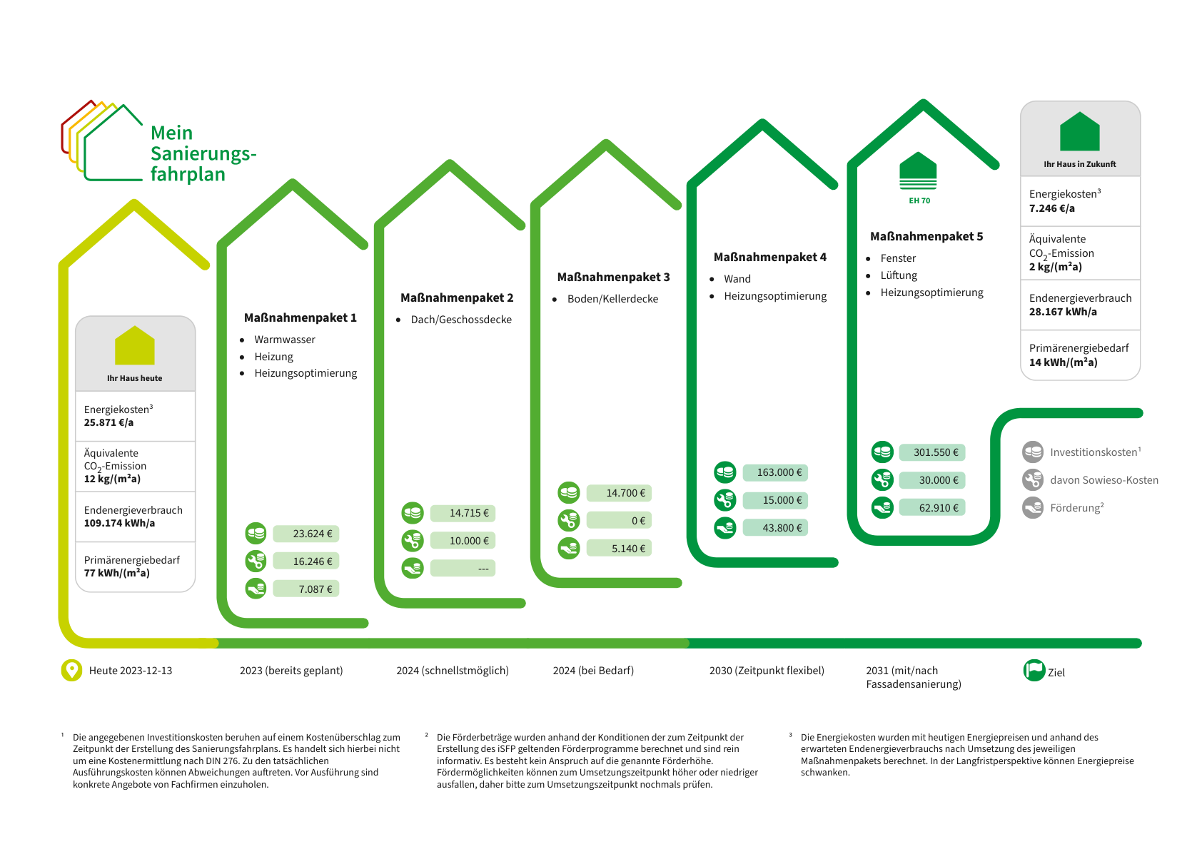Energetische-Sanierung-eines-Wohngebäudes-in-Münster-Ein-umfassender-Sanierungsfahrplan-1