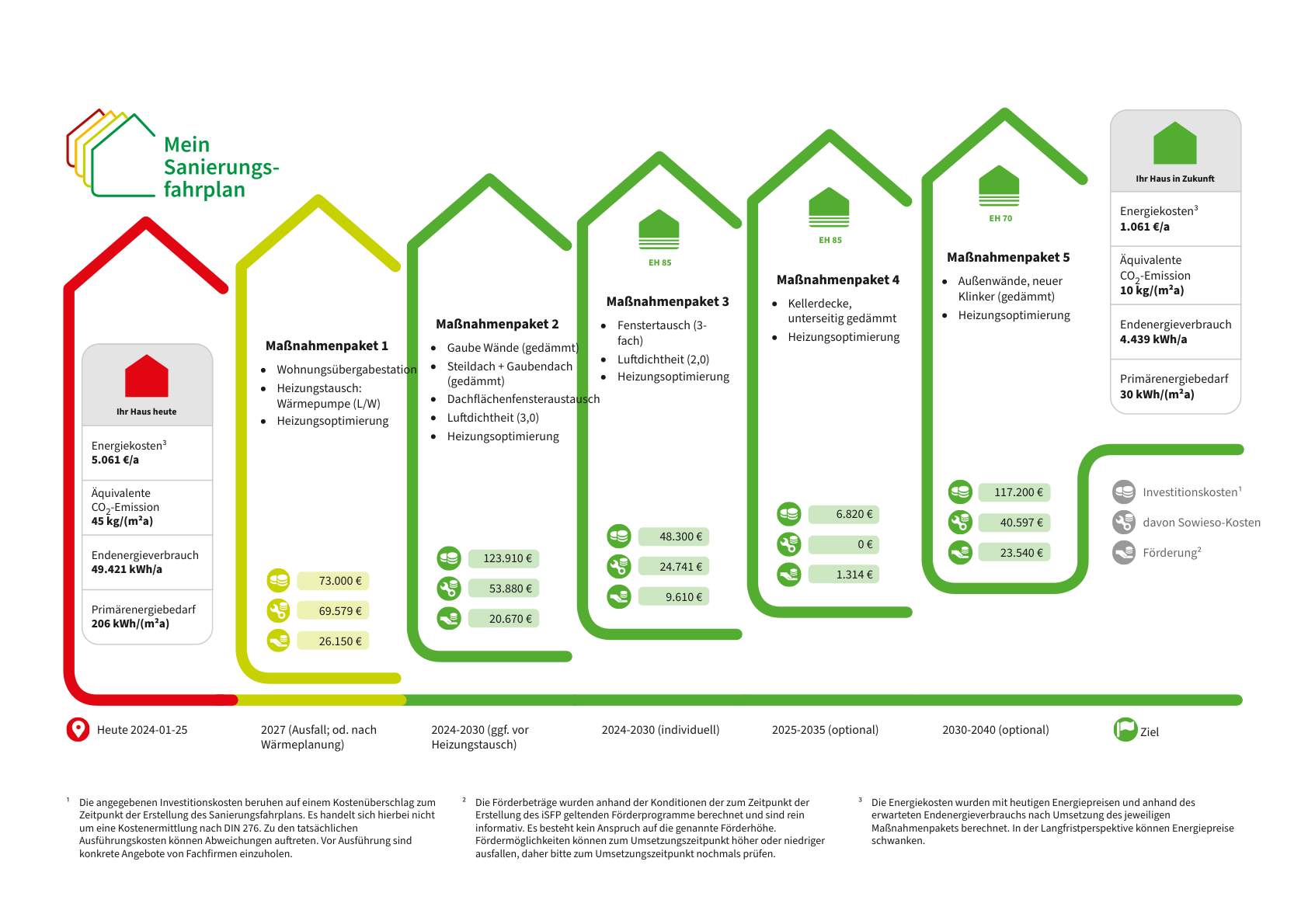 Energetische-Sanierung-eines-Wohngebäudes-in-Musterstadt-Ein-umfassender-Fahrplan-für-nachhaltige-Modernisierung-1