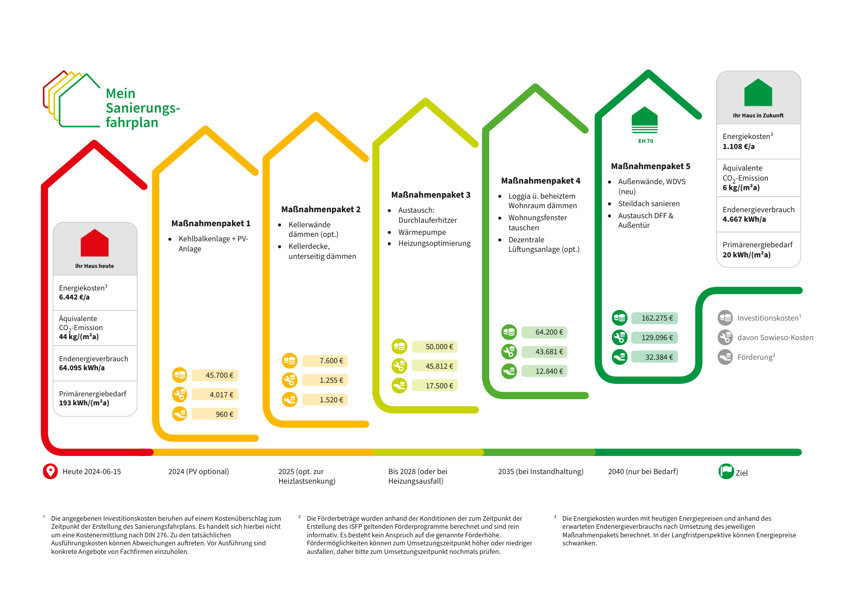 Energetische-Sanierung-eines-Wohngebäudes-in-Werne-Ein-Sanierungsfahrplan-für-die-Zukunft-1 - Kopie