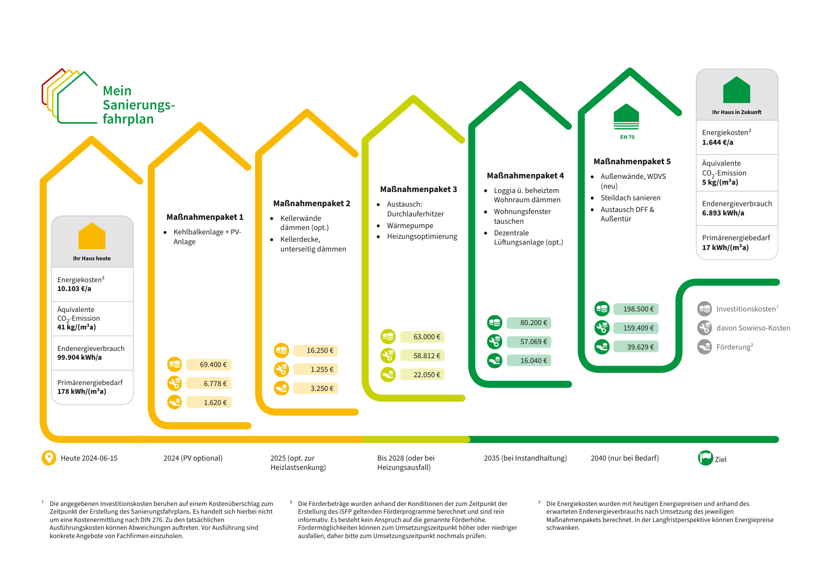 Energetische-Sanierung-eines-Wohngebäudes-in-Werne-Ein-umfassender-Sanierungsfahrplan-1