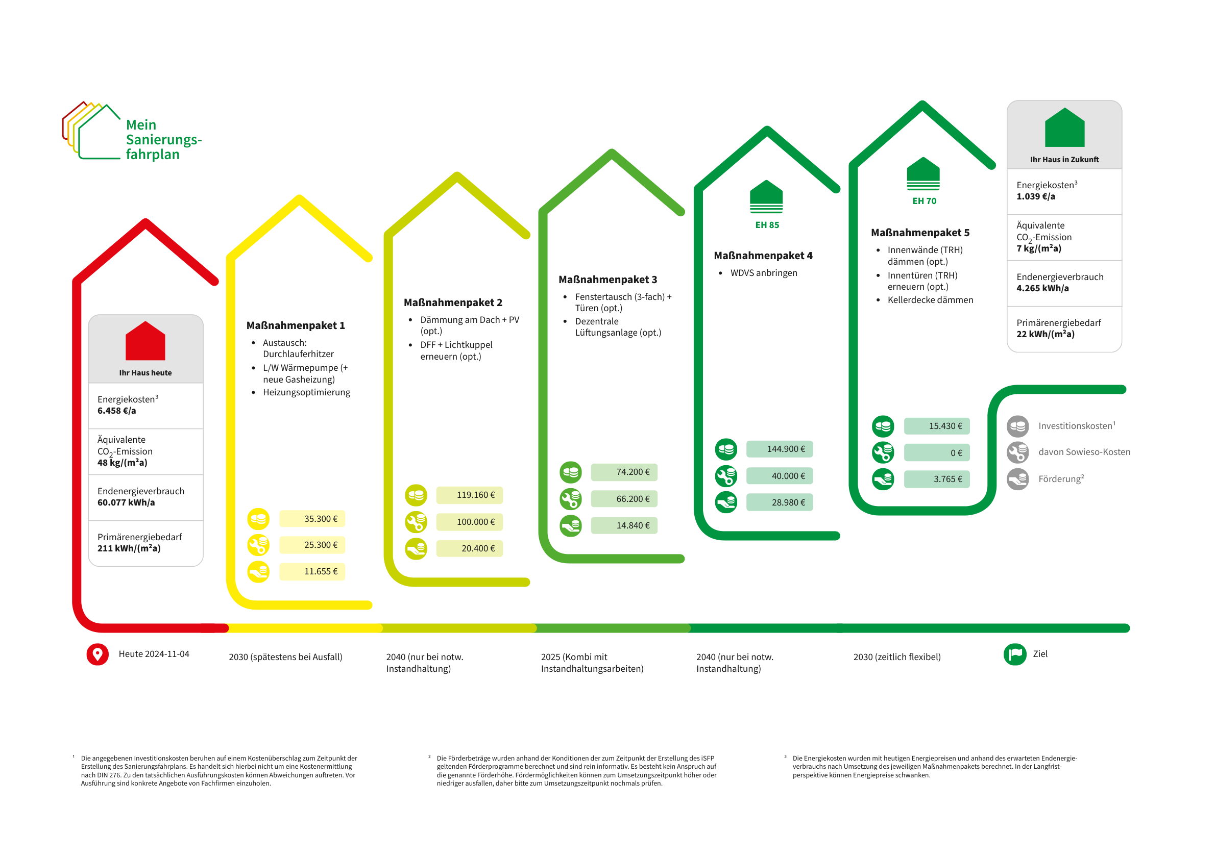 Energetische-Sanierung-eines-Wohngebäudes-in-Wetter-Ein-Sanierungsfahrplan-für-die-Zukunft-1