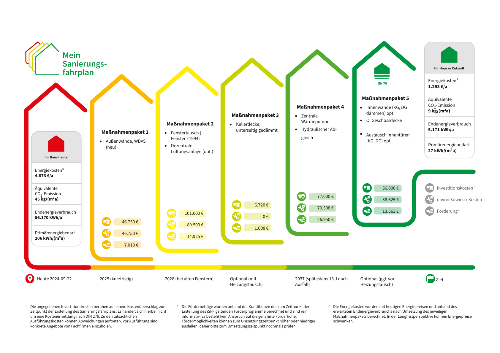 Energetische-Sanierung-eines-Wohngebäudes-in-Witten-Ein-umfassender-Fahrplan-zur-Effizienzsteigerung-1