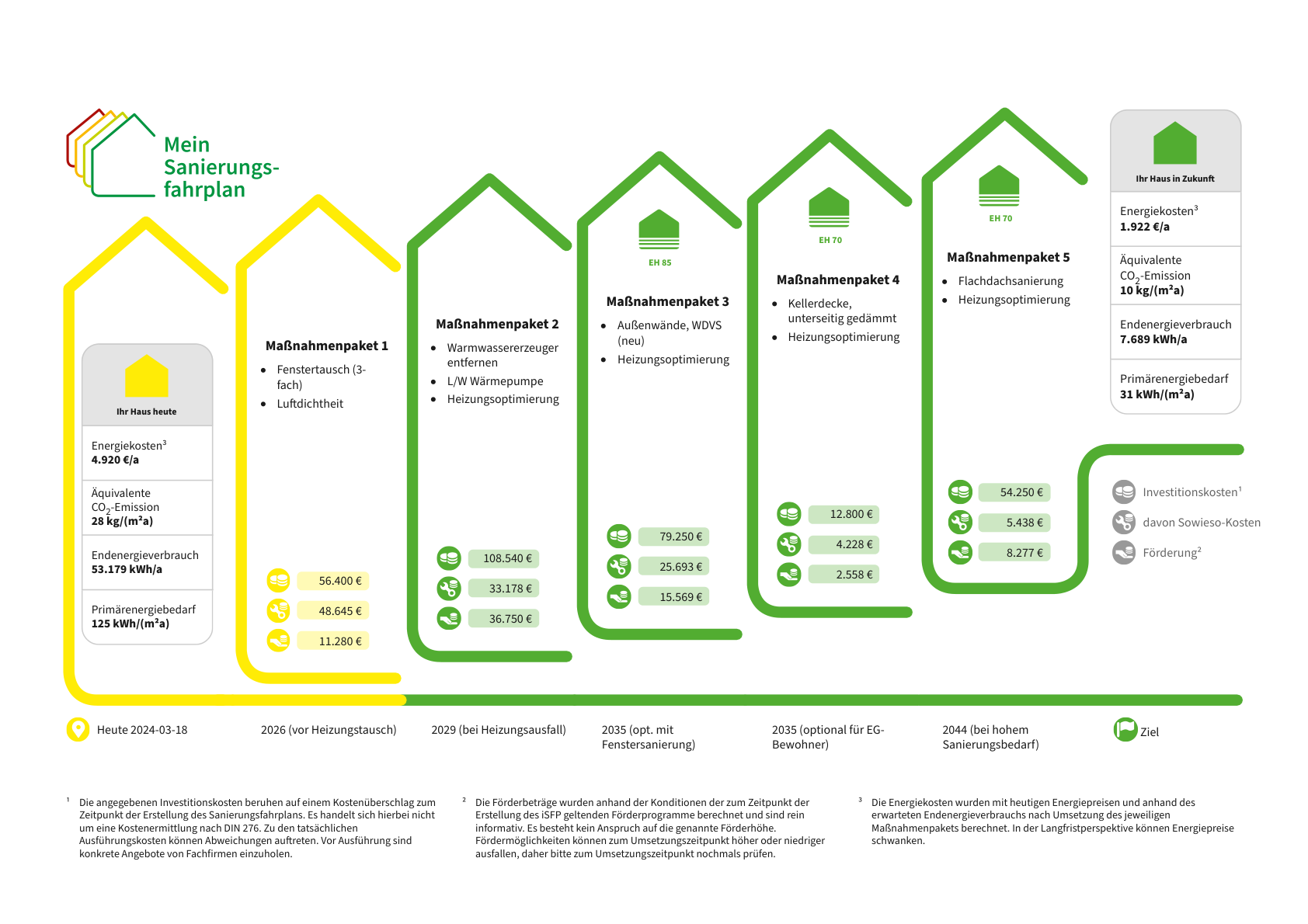 Energetische-Sanierung-eines-Wohngebäudes-in-Witten-Ein-umfassender-Sanierungsfahrplan-1