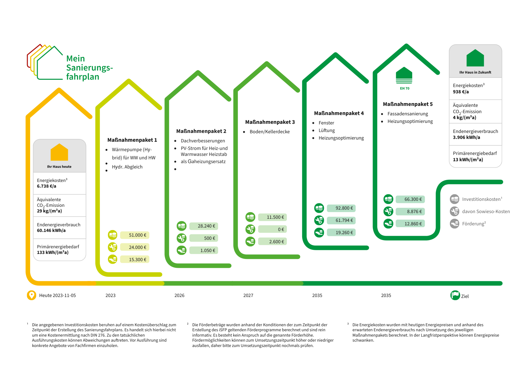 Energetische-Sanierung-eines-Wohngeba╠êudes-in-Mu╠ênchen-Ein-umfassender-Sanierungsfahrplan-1