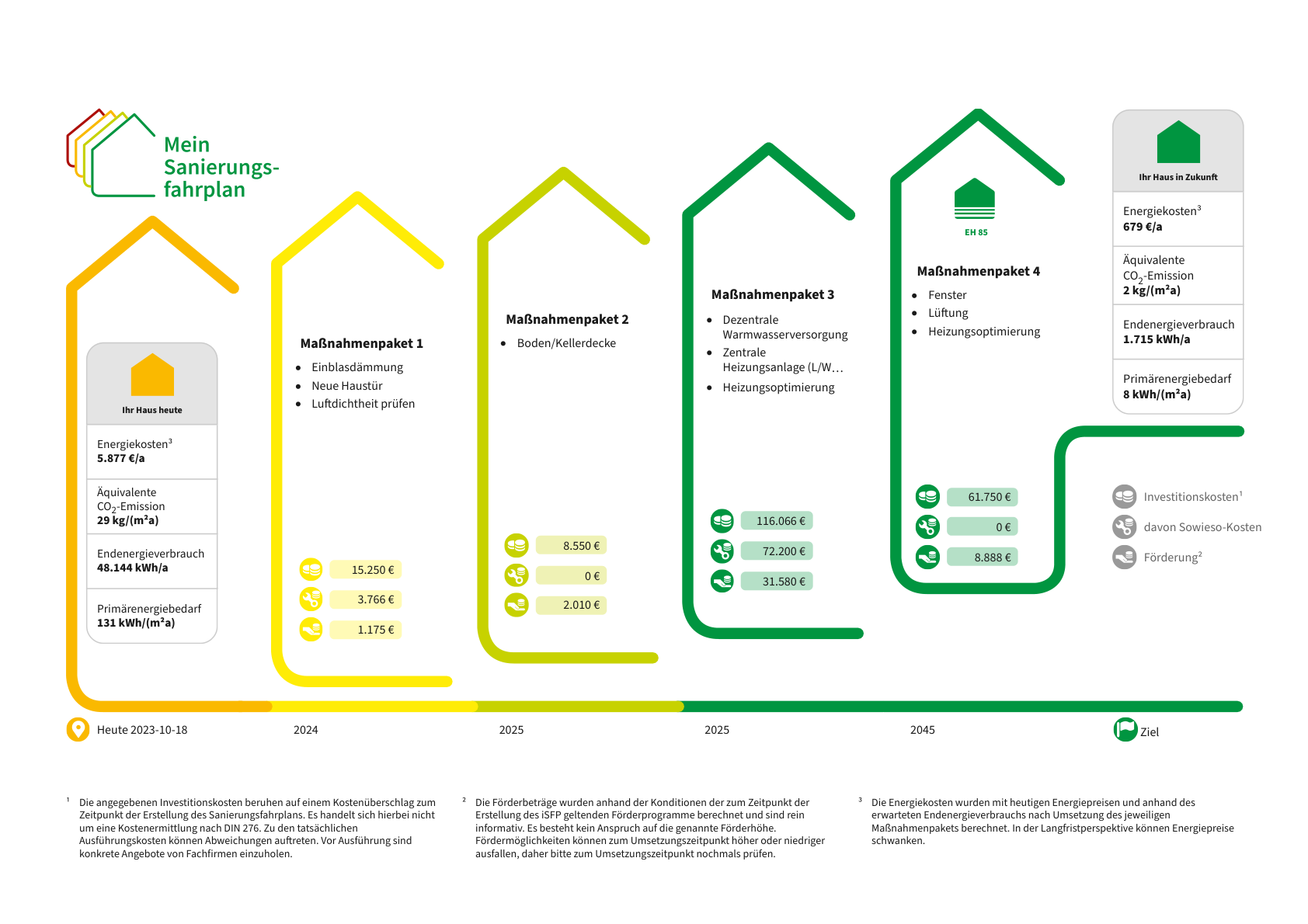 Energetische-Sanierung-eines-Wohngeba╠êudes-in-Mu╠ênster-Ein-Fahrplan-zur-Effizienzsteigerung-1