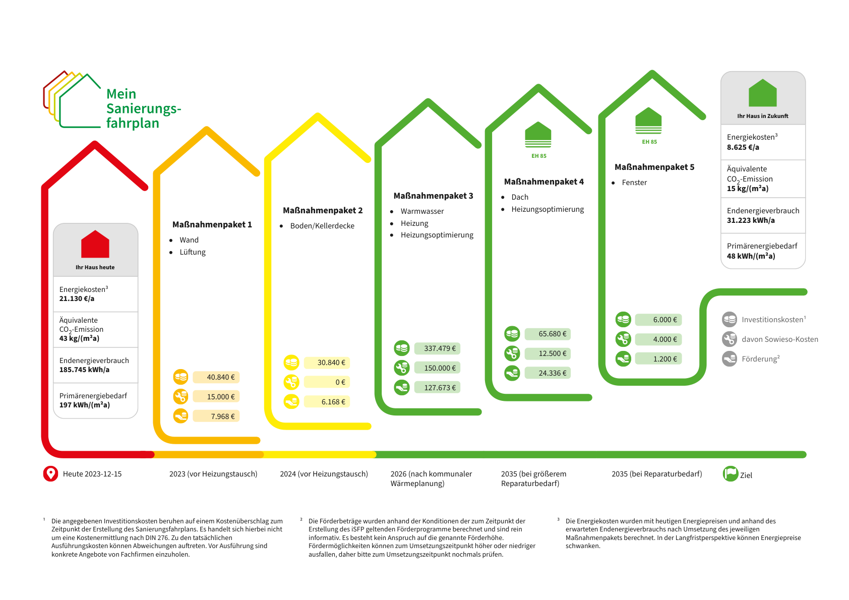 Energetische-Sanierung-eines-Wohnhauses-in-Münster-Ein-umfassender-Sanierungsfahrplan-für-nachhaltige-Effizienzsteigerung-1