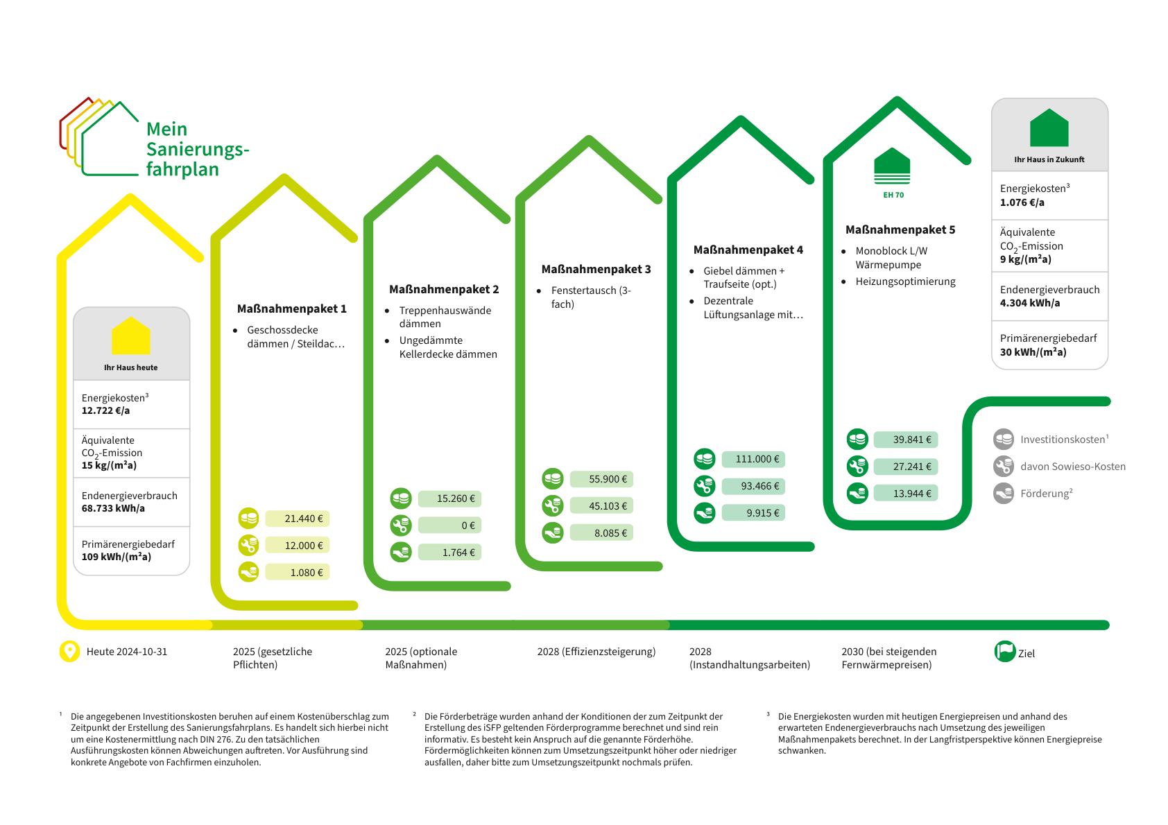 Energetische-Sanierung-eines-Wohnkomplexes-in-Münster-Effizienzsteigerung-und-Wertsteigerung-1