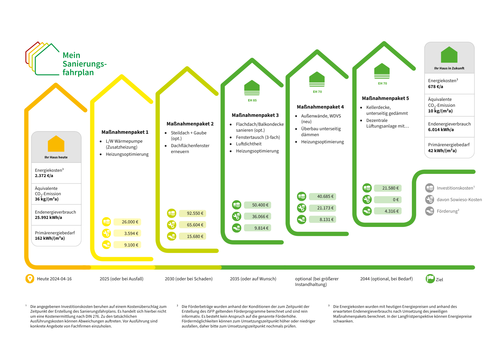 Energetische-Sanierung-eines-Zweifamilienhauses-in-Münster-Ein-umfassender-Sanierungsfahrplan-1