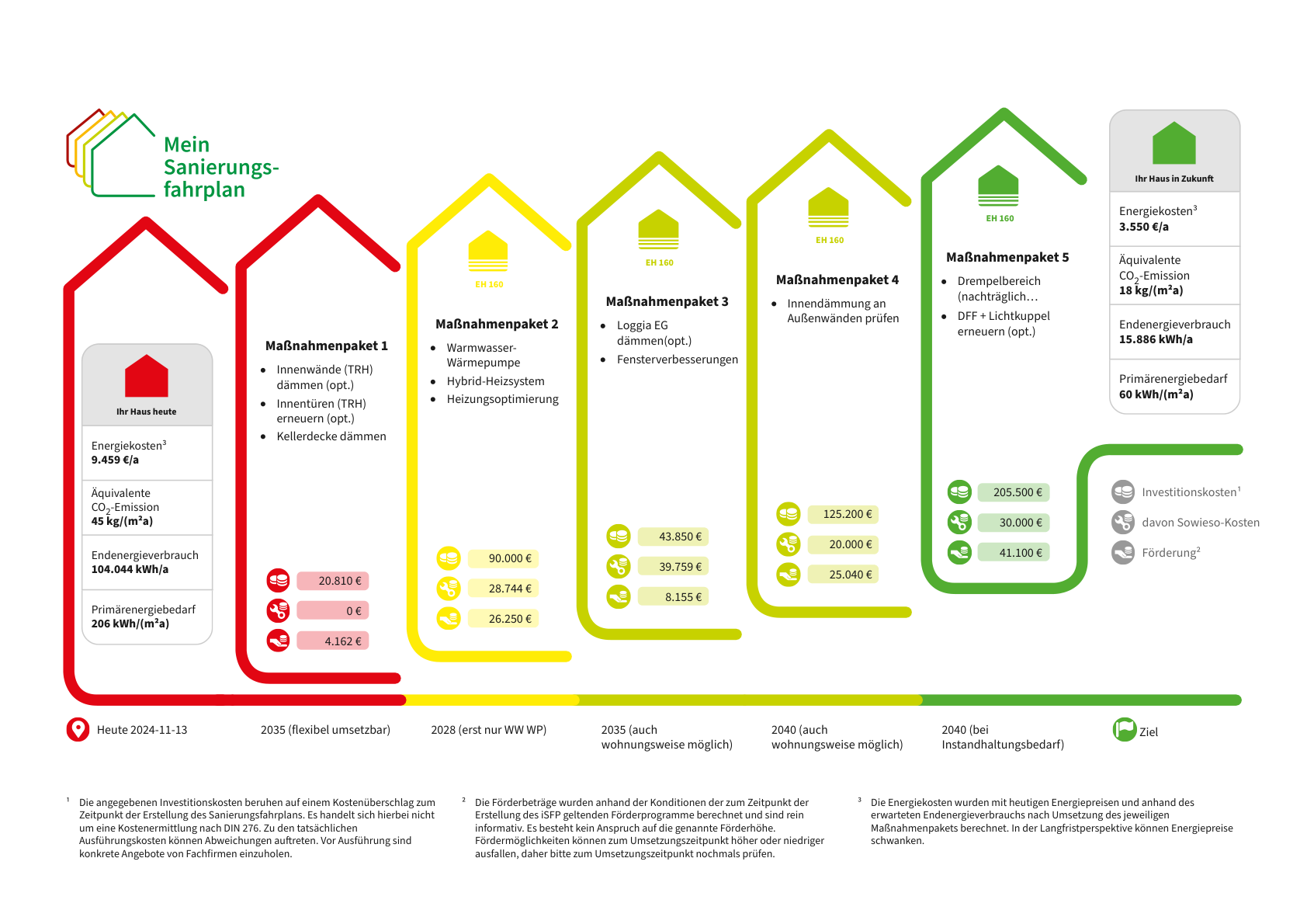 Energetische-Sanierung-eines-denkmalgeschützten-Wohngebäudes-in-Münster-Ein-Sanierungsfahrplan-für-die-Zukunft-1