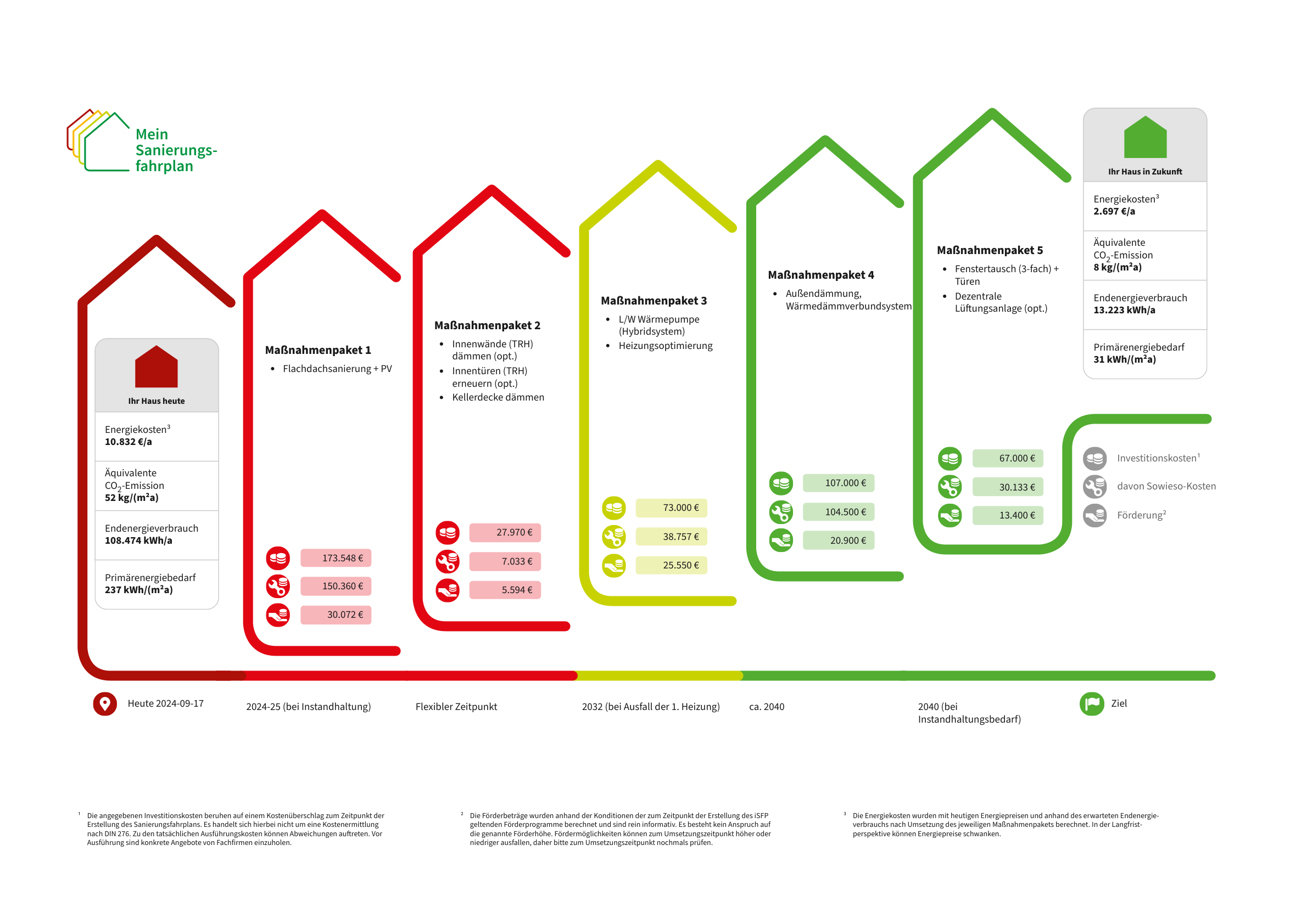 Energetische-Sanierung-in-Bielefeld-Der-Sanierungsfahrplan-für-ein-Wohngebäude-1