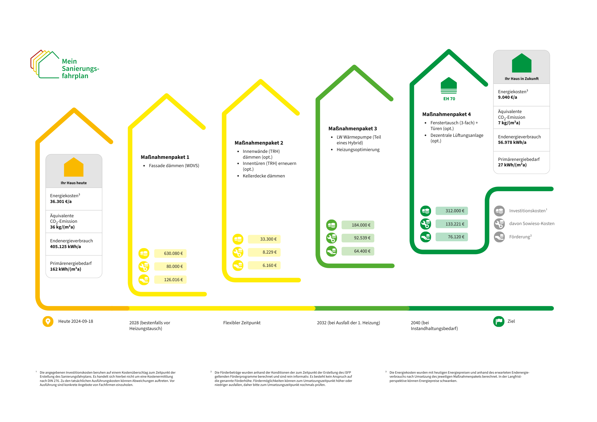 Energetische-Sanierung-in-Bielefeld-Ein-Fahrplan-für-ein-Wohngebäude-1
