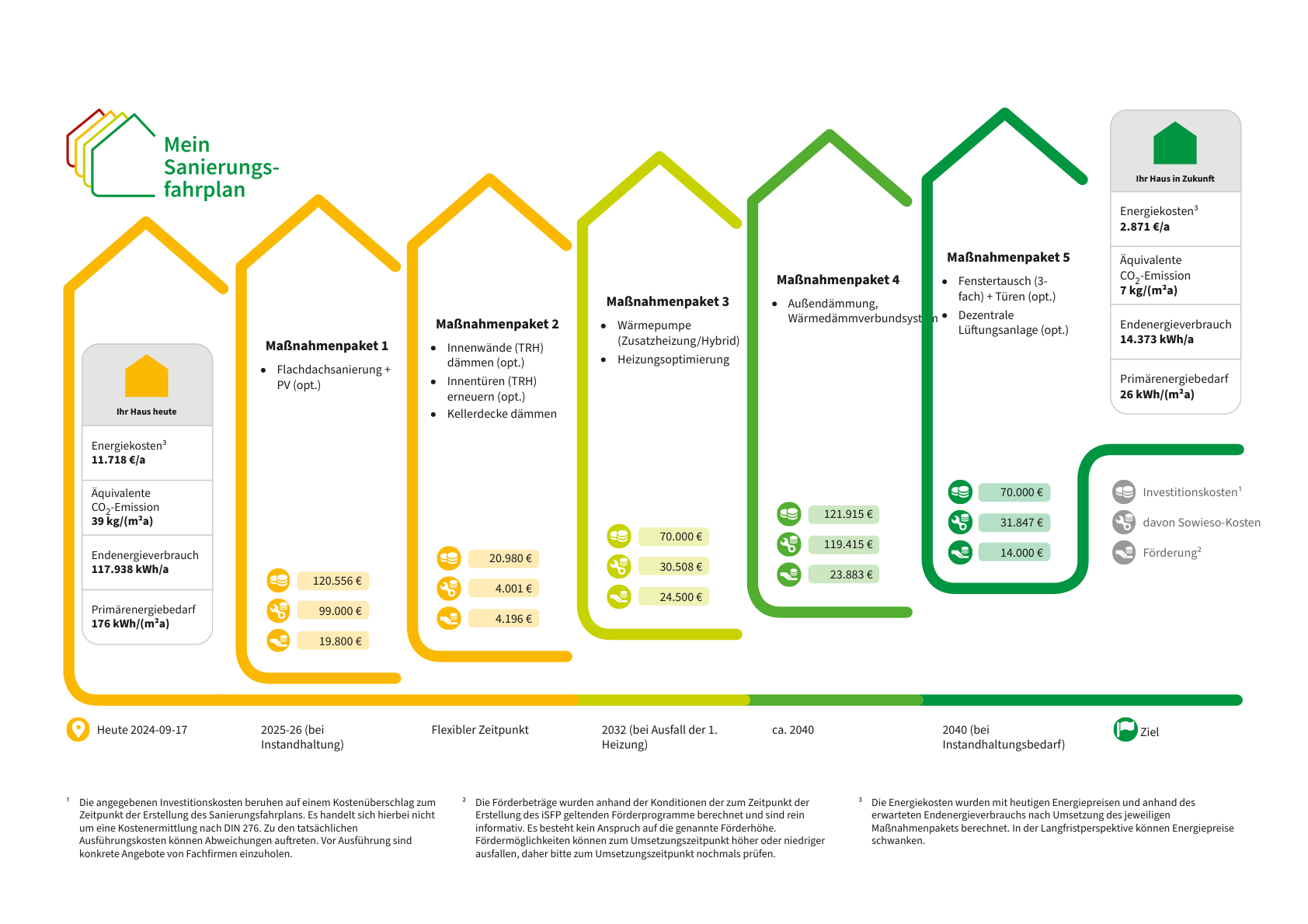 Energetische-Sanierung-in-Bielefeld-Sanierungsfahrplan-für-ein-Mehrfamilienhaus-1