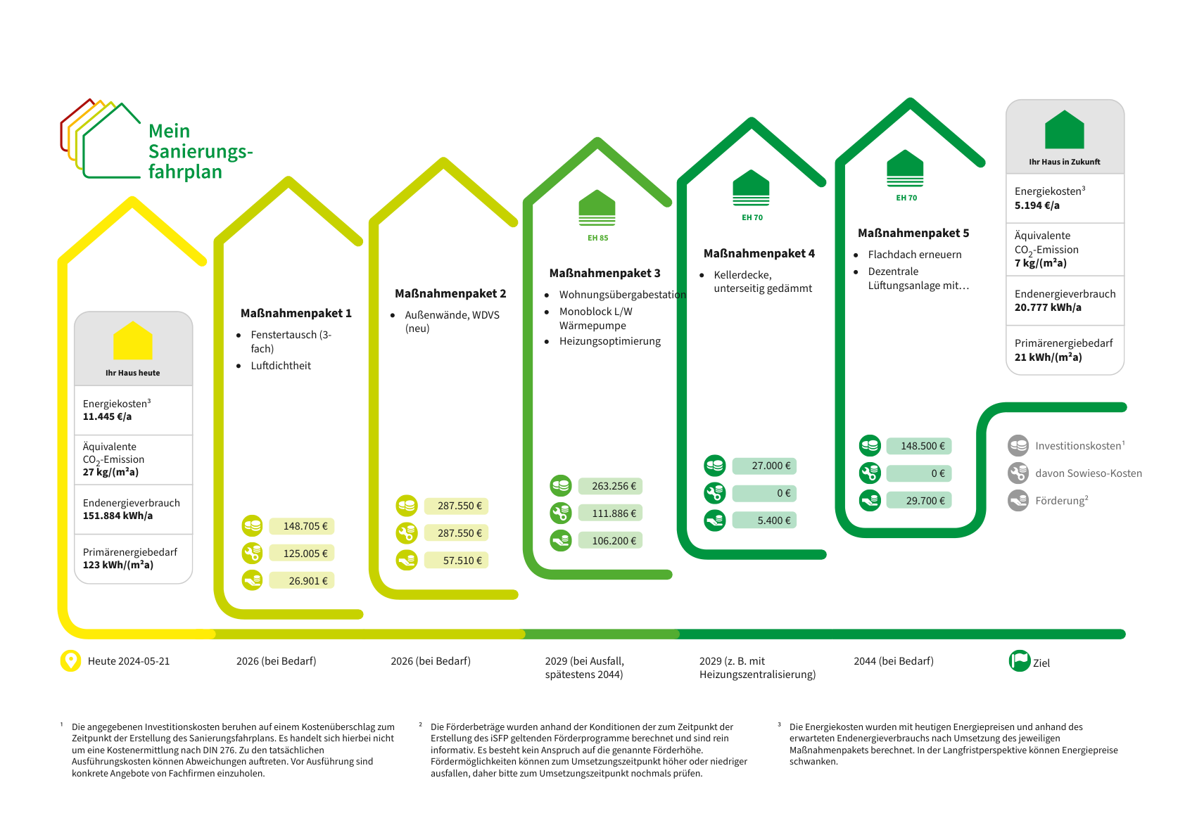 Energetische-Sanierung-in-Freiburg-Ein-Wohngebäude-für-nachhaltige-Zukunft-1