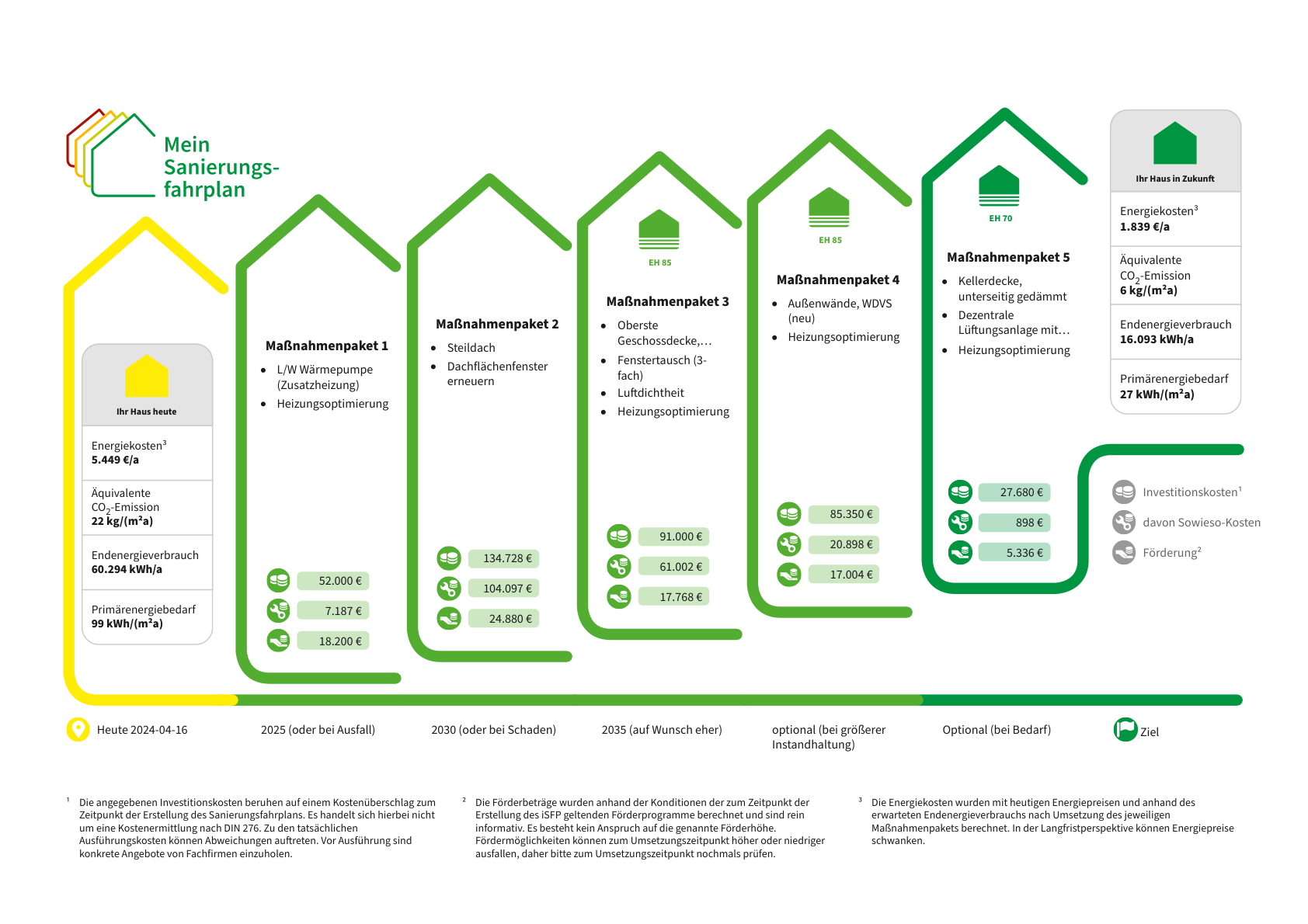 Energetische-Sanierung-in-Münster-Der-Sanierungsfahrplan-für-ein-Wohngebäude-1
