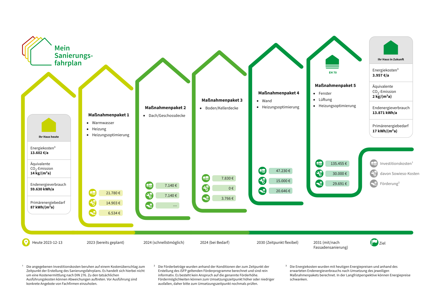 Energetische-Sanierung-in-Mu╠ênster-Ein-Fahrplan-zur-Modernisierung-eines-Wohngeba╠êudes-1