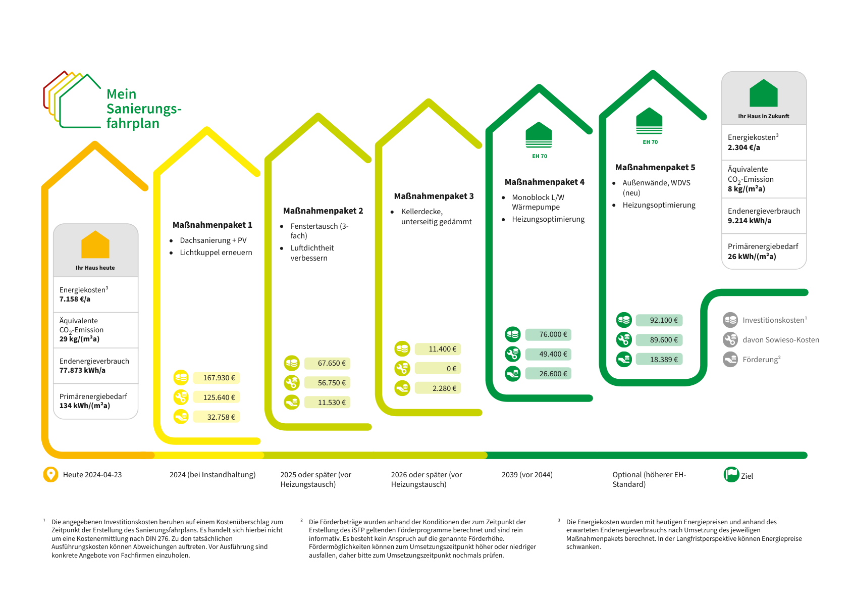 Energetische-Sanierung-in-Reken-Ein-Fahrplan-für-das-Wohngebäude-1
