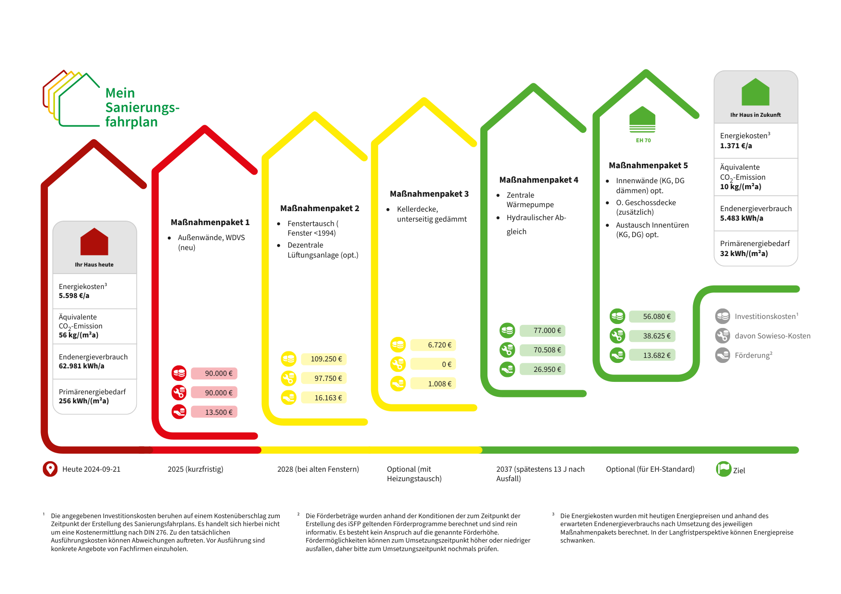 Energetische-Sanierung-in-Witten-Ein-Fahrplan-für-das-Wohngebäude-1