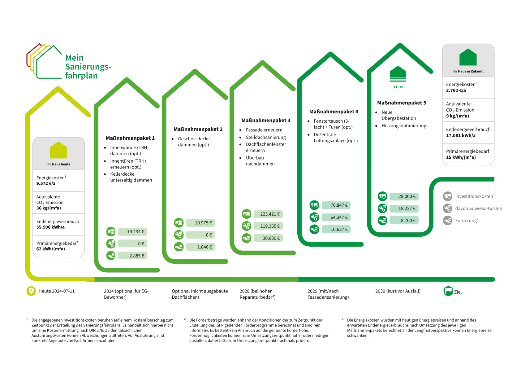 Energieeffizienz-im-Herzen-Münchens-Sanierungsfahrplan-für-ein-Mehrfamilienhaus-1