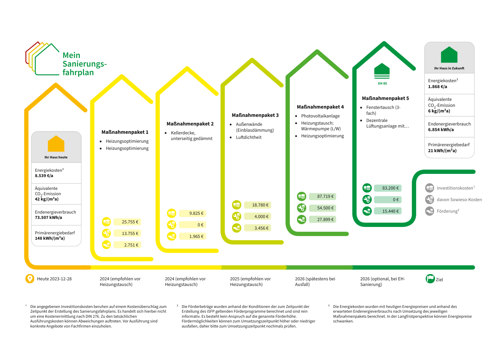 Fallstudie-Sanierungsfahrplan-für-ein-Mehrfamilienhaus-in-Münster-1