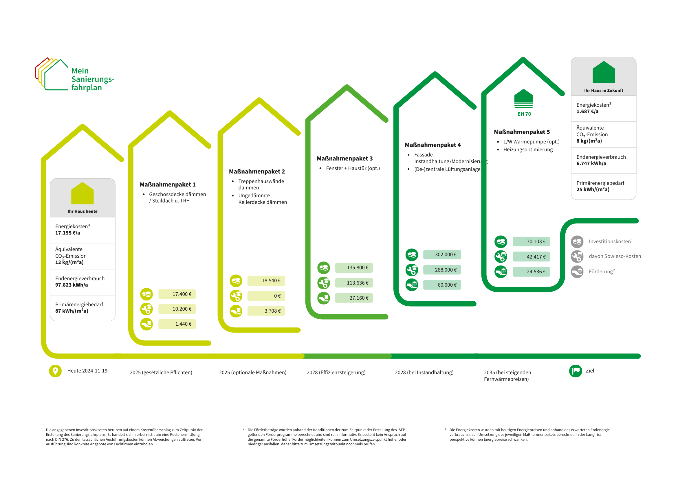 Mehrfamilienhaus-in-Münster-Ein-Fahrplan-zur-Zukunft-des-Wohngebäudes-1