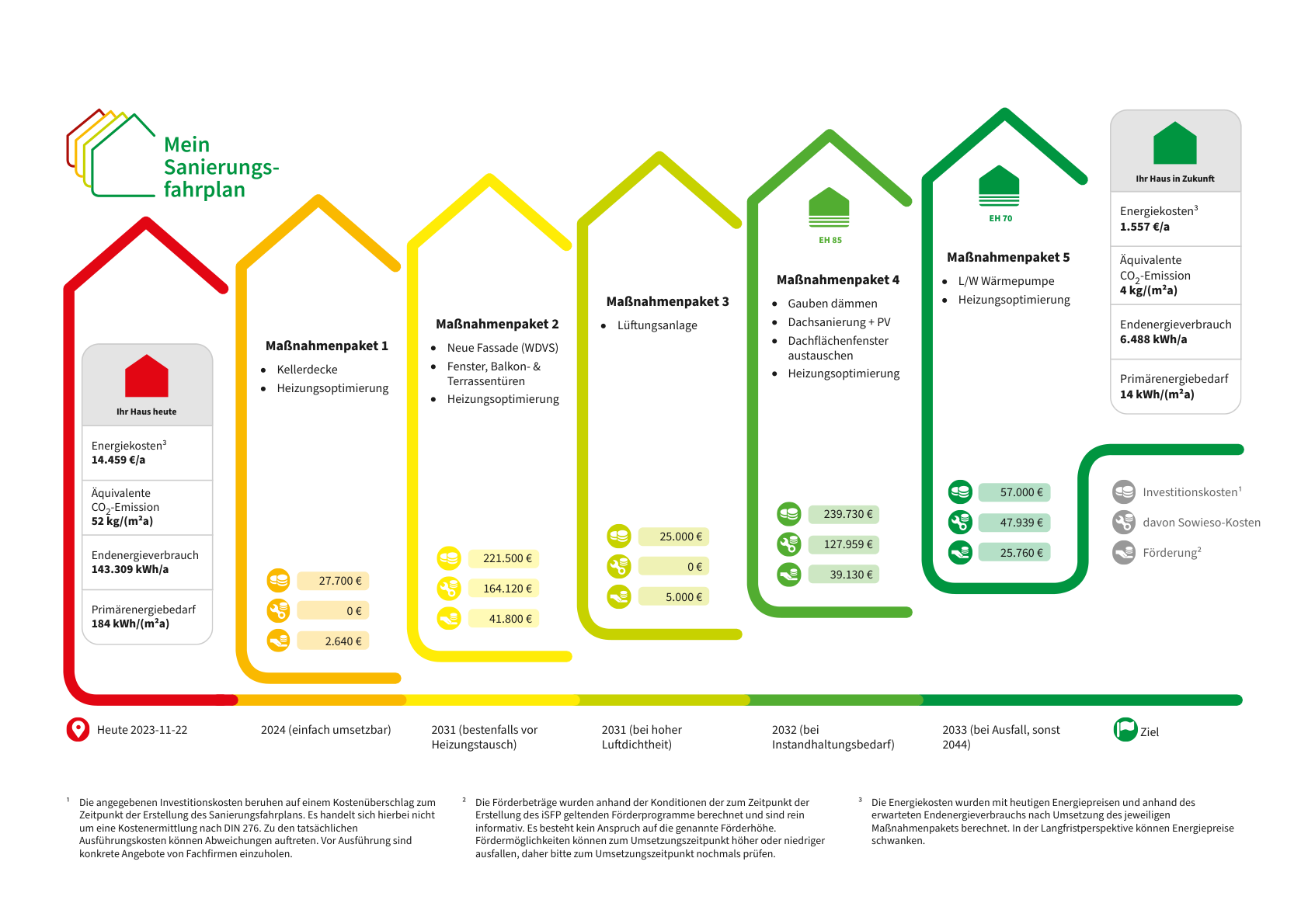 Nachhaltige-Sanierung-in-Du╠êlmen-Ein-Sanierungsfahrplan-fu╠êr-ein-Mehrfamilienhaus-1