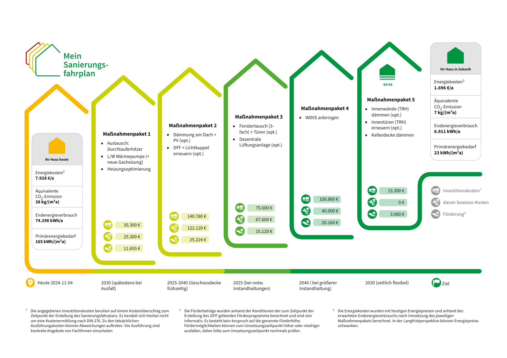 Sanierung-eines-Wohngebäudes-in-Wetter-Ein-Weg-zu-mehr-Energieeffizienz-und-Wertsteigerung-1