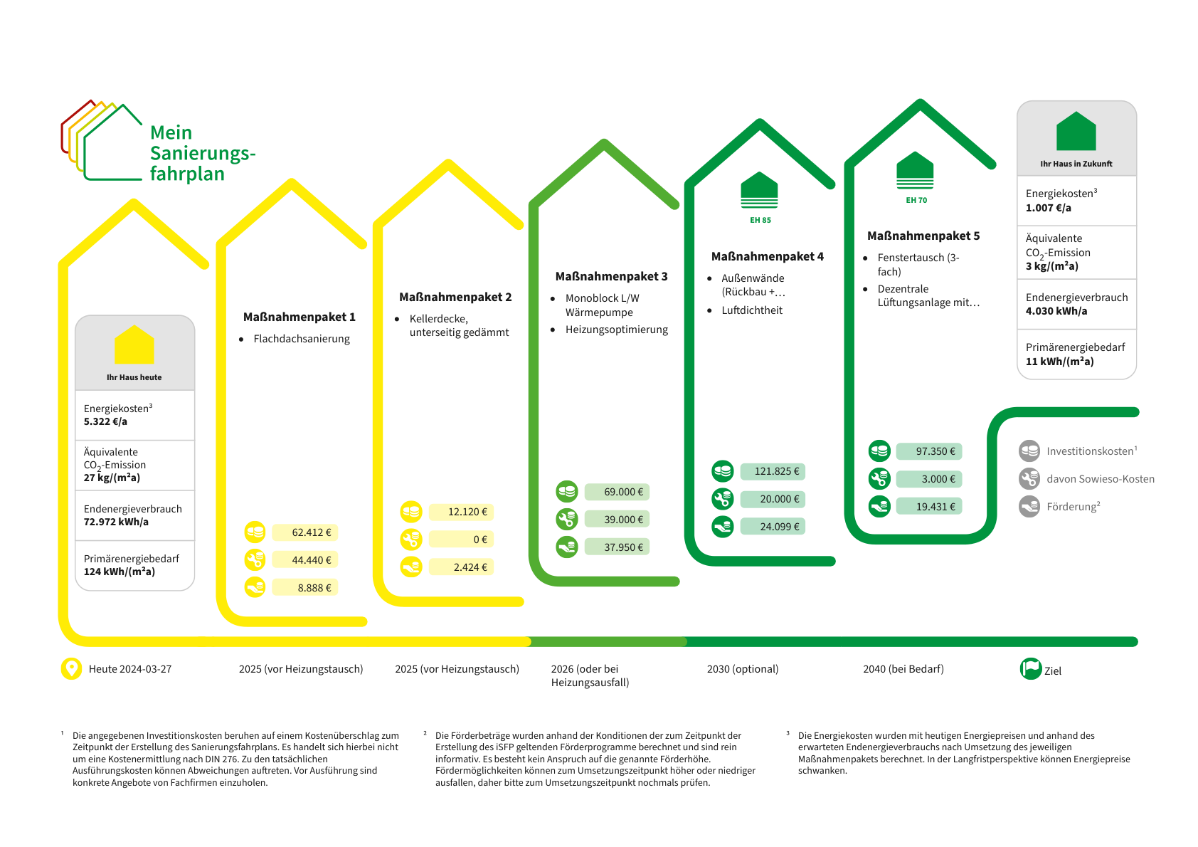 Sanierungsfahrplan-für-ein-Mehrfamilienhaus-in-Bielefeld-Ein-Musterbeispiel-für-zukunftsorientierte-Gebäudemodernisierung-1