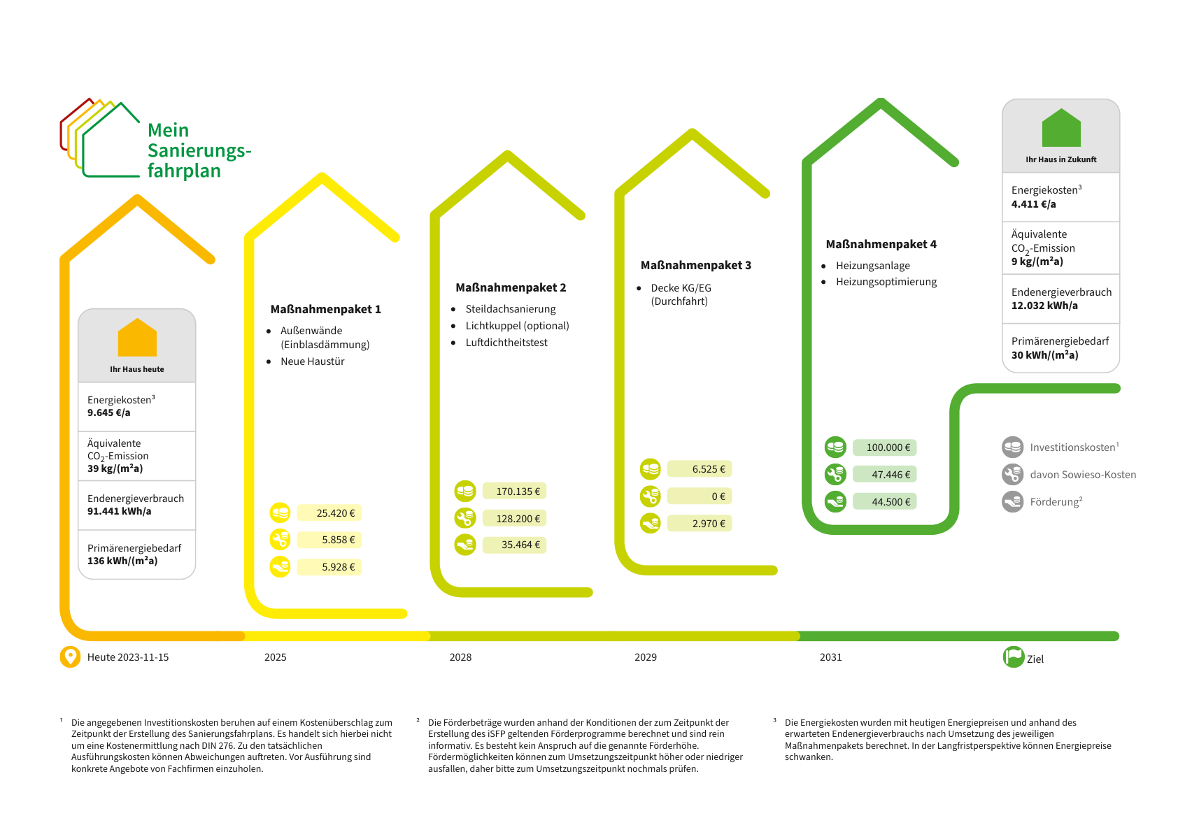 Sanierungsfahrplan-für-ein-Mehrfamilienhaus-in-Münster-Ein-Weg-zu-Energieeffizienz-und-Wertsteigerung-1