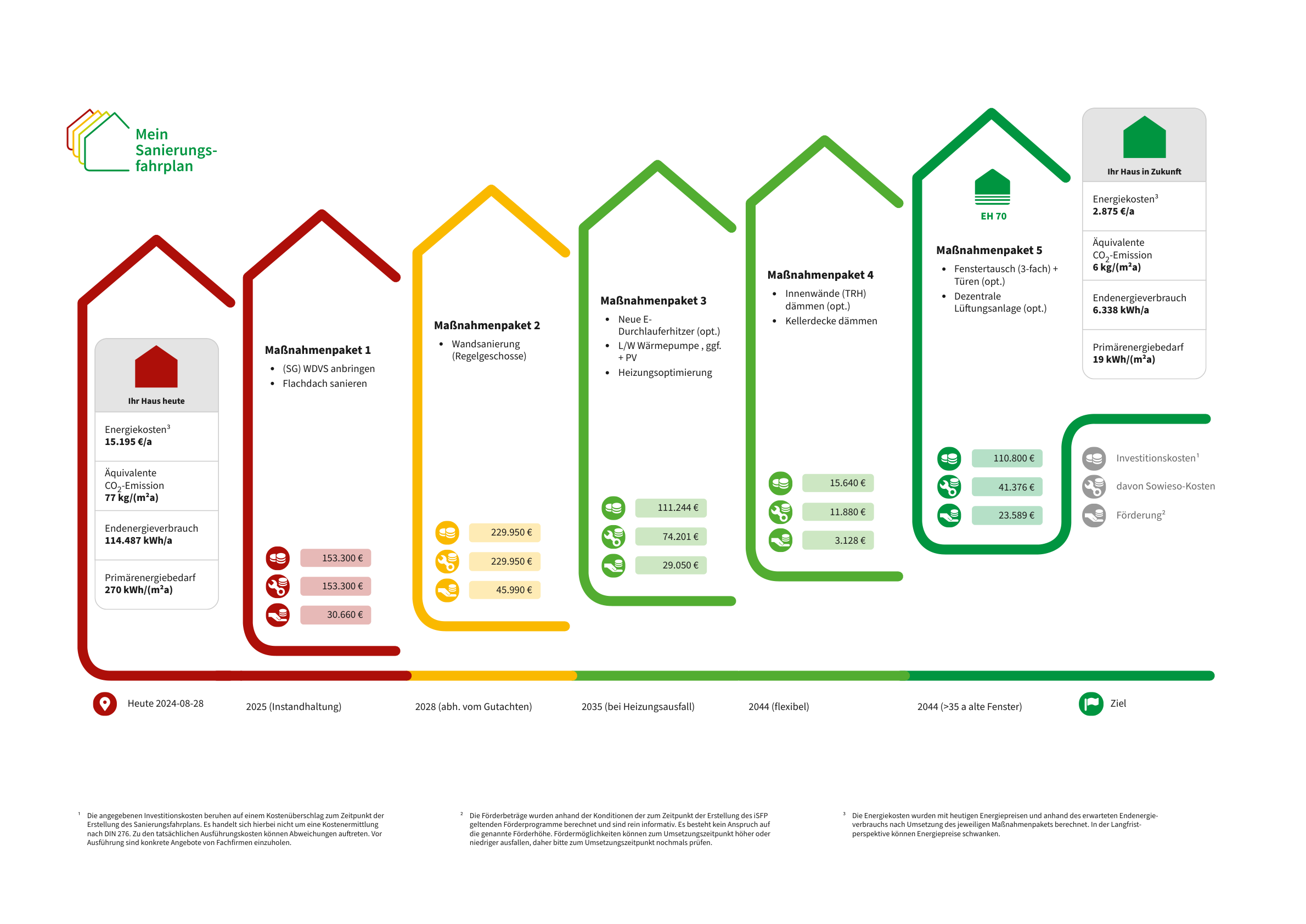 Sanierungsfahrplan-für-ein-Mehrfamilienhaus-in-Münster-Ein-Weg-zu-mehr-Energieeffizienz-und-Wohnkomfort-1