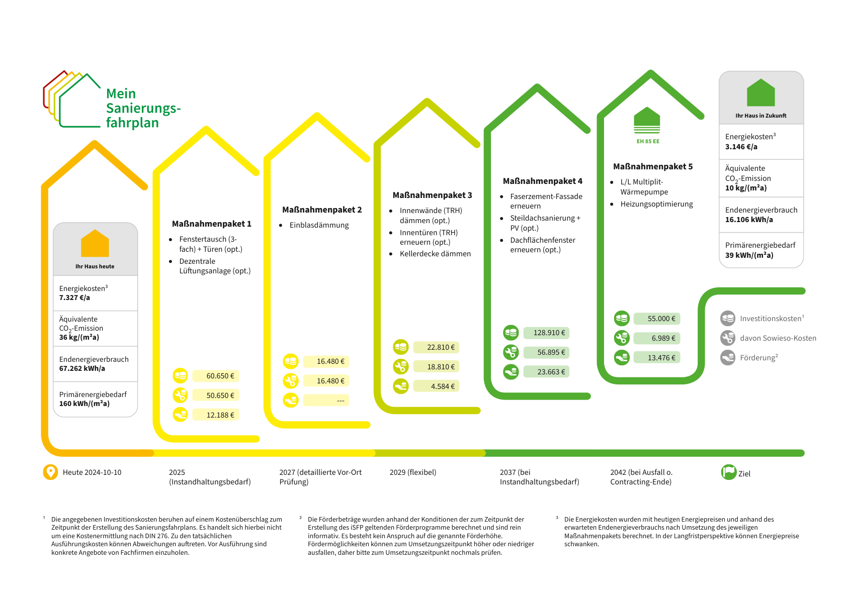 Sanierungsfahrplan-für-ein-Mehrfamilienhaus-in-Münster-Ein-Weg-zu-mehr-Energieeffizienz-und-Wohnkomfort-1