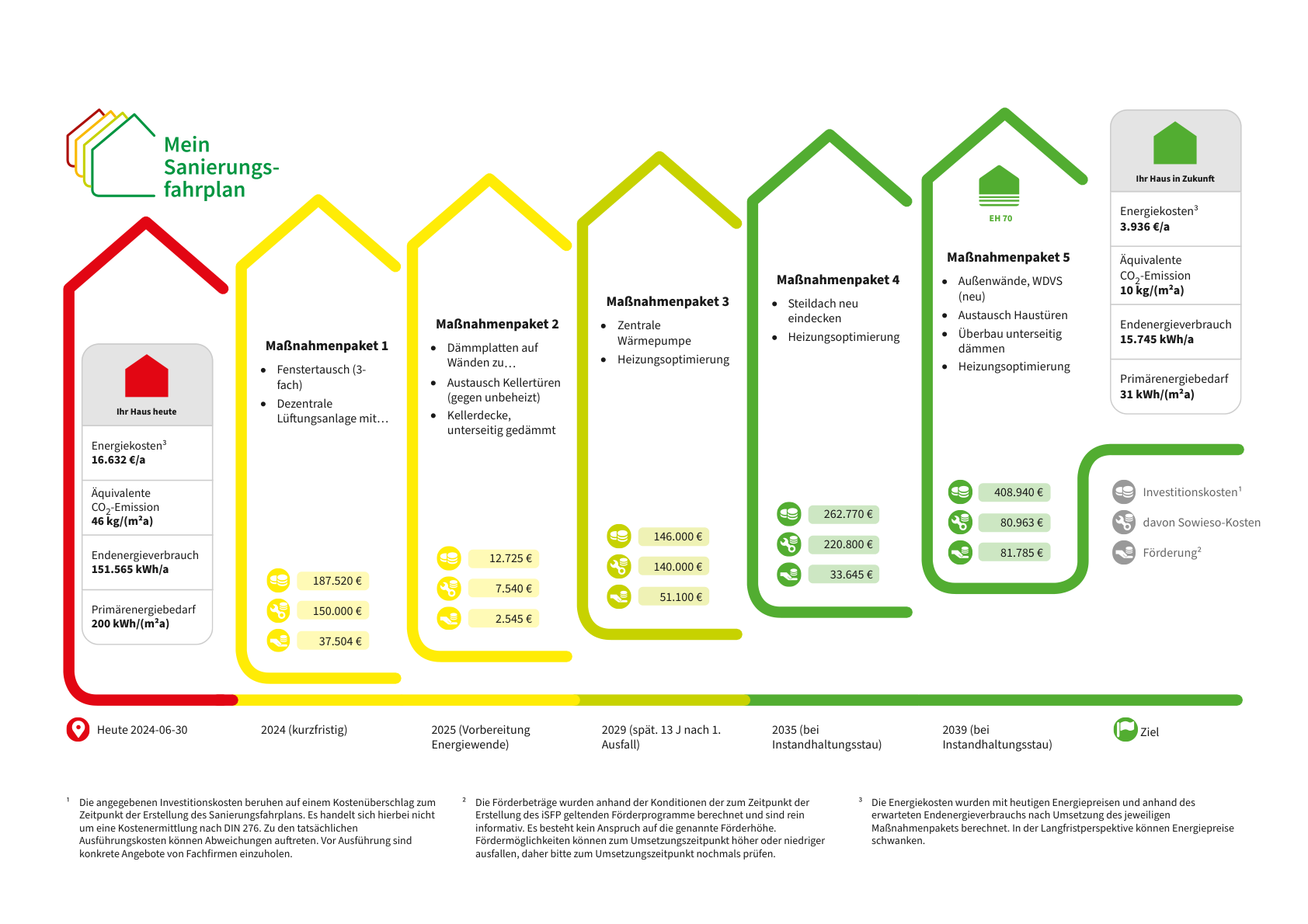 Sanierungsfahrplan-für-ein-Mehrfamilienhaus-in-Münster-Ein-umfassender-Ansatz-zur-Energieeffizienzsteigerung-1