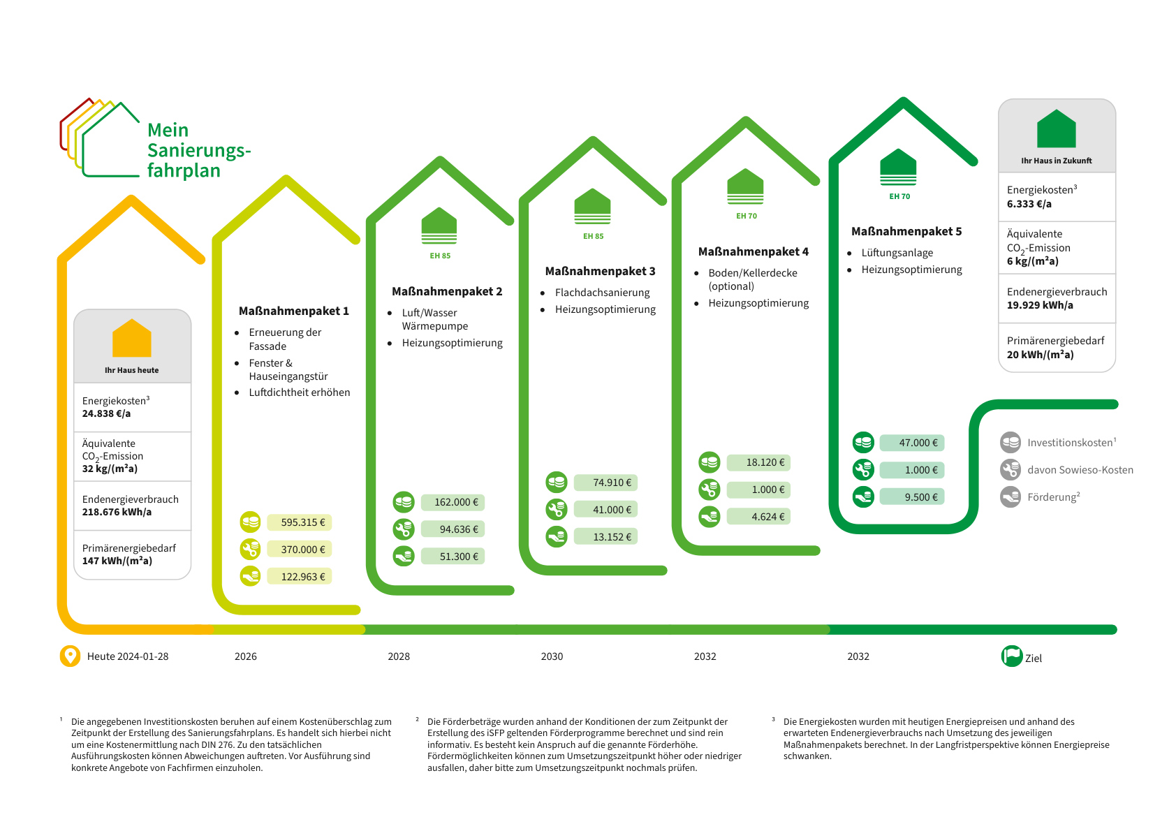 Sanierungsfahrplan-für-ein-Mehrfamilienhaus-in-Witten-Ein-Weg-zu-Energieeffizienz-und-Wohnkomfort-1