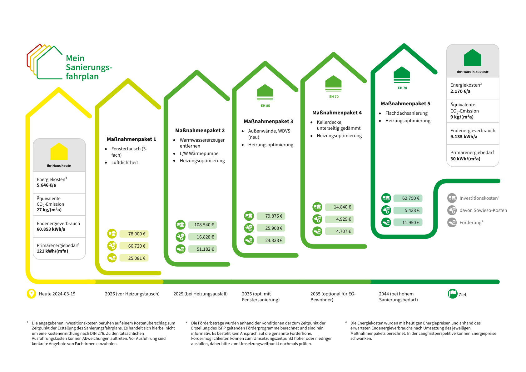 Sanierungsfahrplan-für-ein-Mehrfamilienhaus-in-Witten-Ein-Weg-zu-mehr-Energieeffizienz-und-Wohnkomfort-1