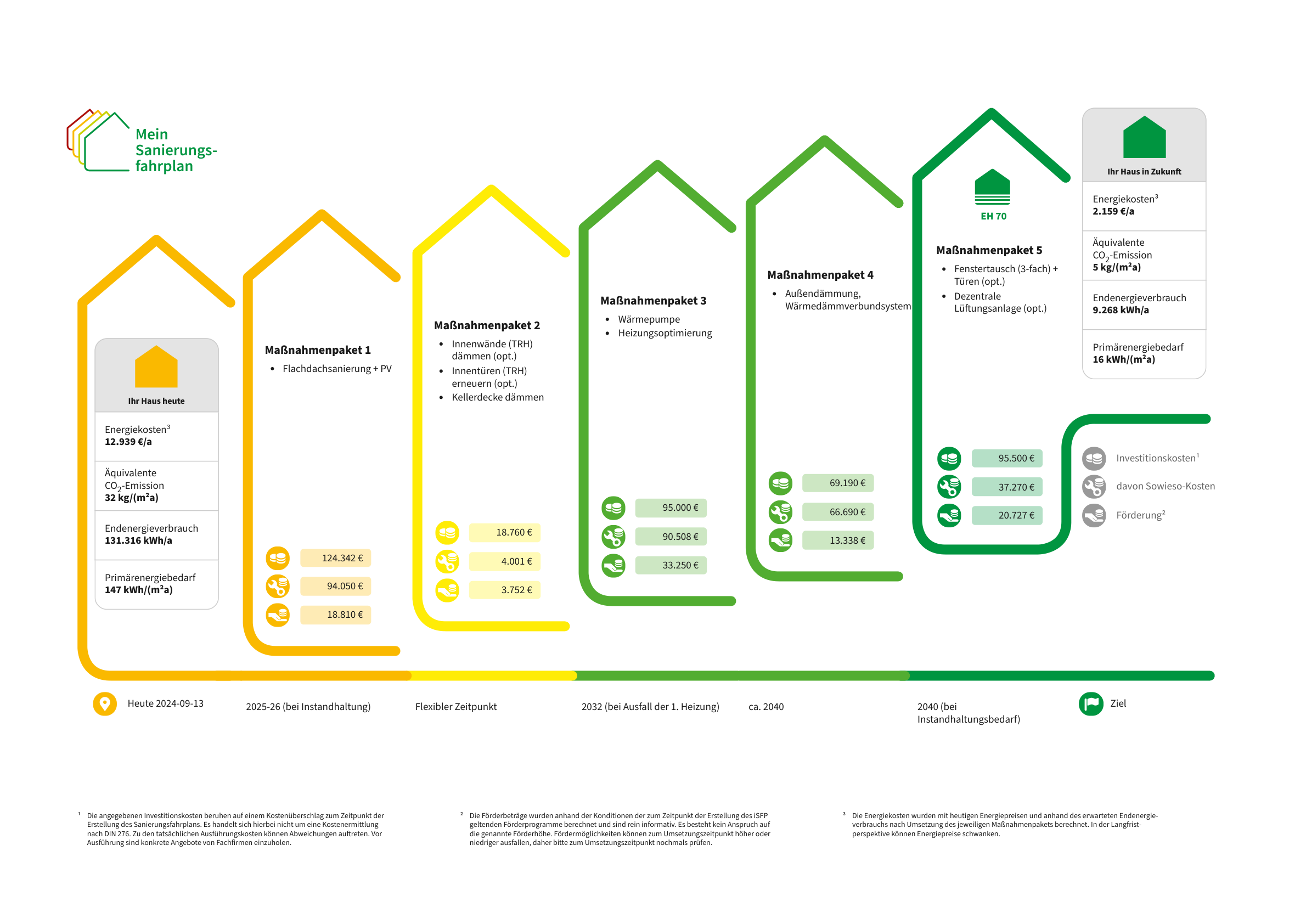 Sanierungsfahrplan-für-ein-Wohngebäude-in-Bielefeld-1